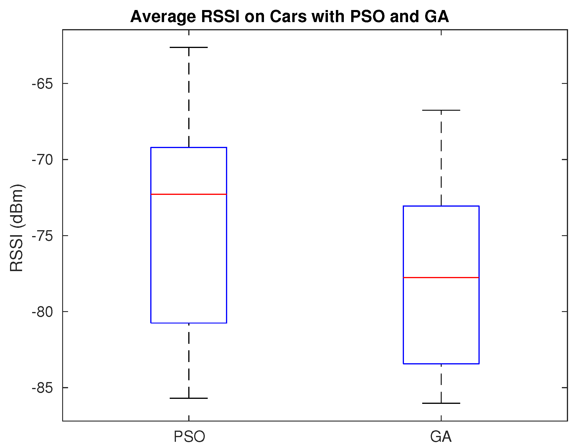 Sensors 20 00356 g010