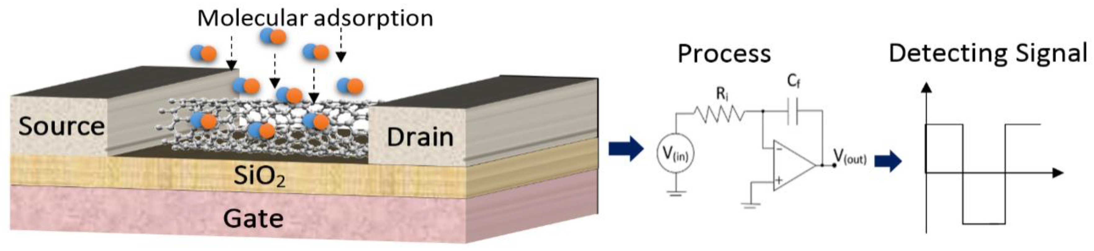 Sensors 20 00357 g002 Sensors 20 00357 g002