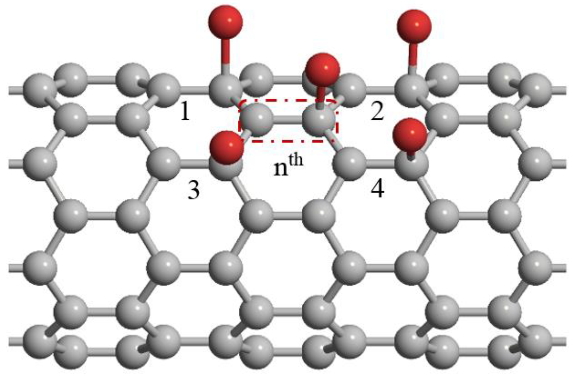 Sensors 20 00357 g003 Sensors 20 00357 g003