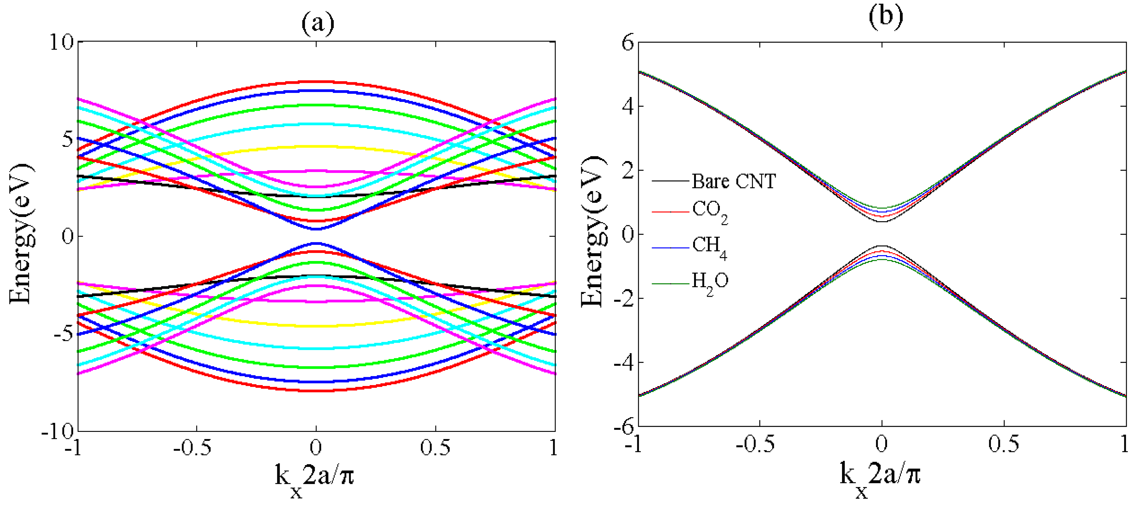 Sensors 20 00357 g004 Sensors 20 00357 g004