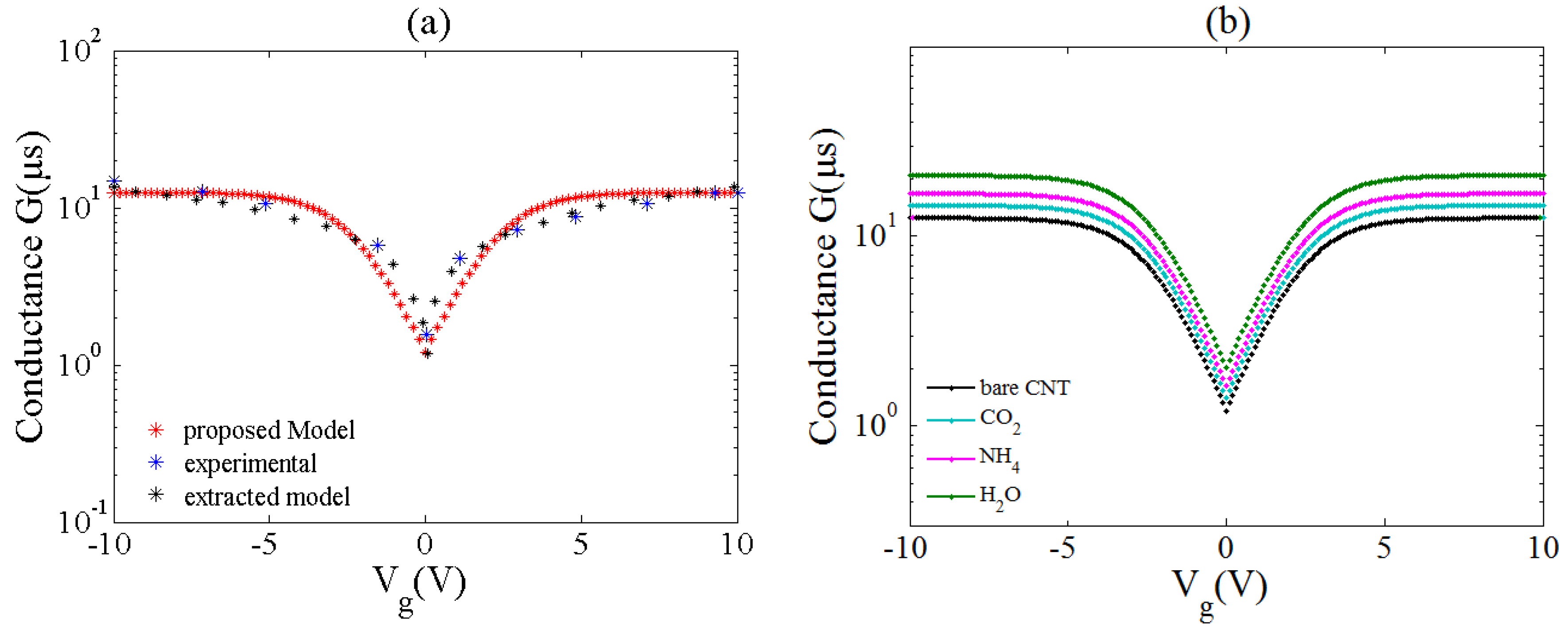 Sensors 20 00357 g005 Sensors 20 00357 g005