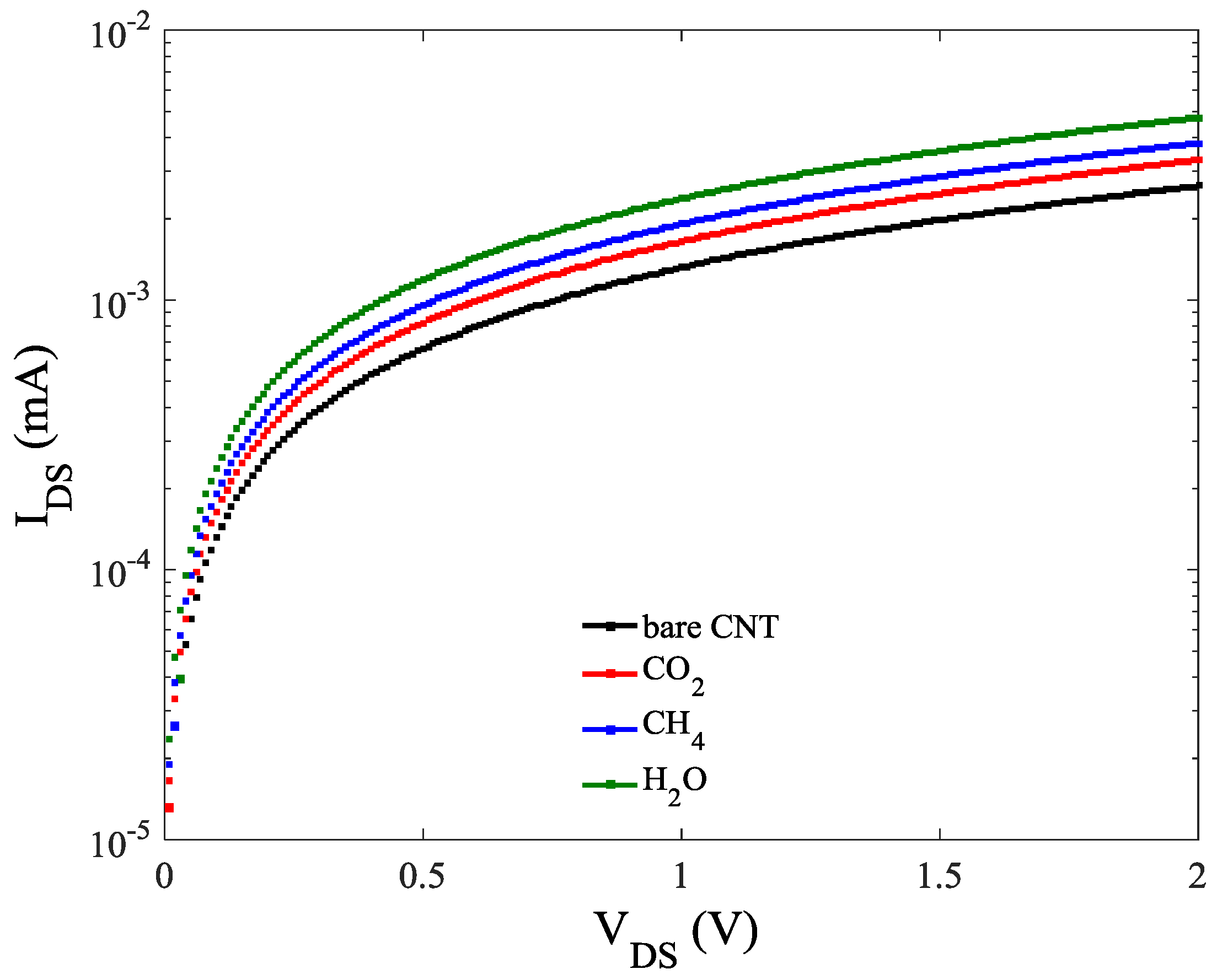 Sensors 20 00357 g006 Sensors 20 00357 g006