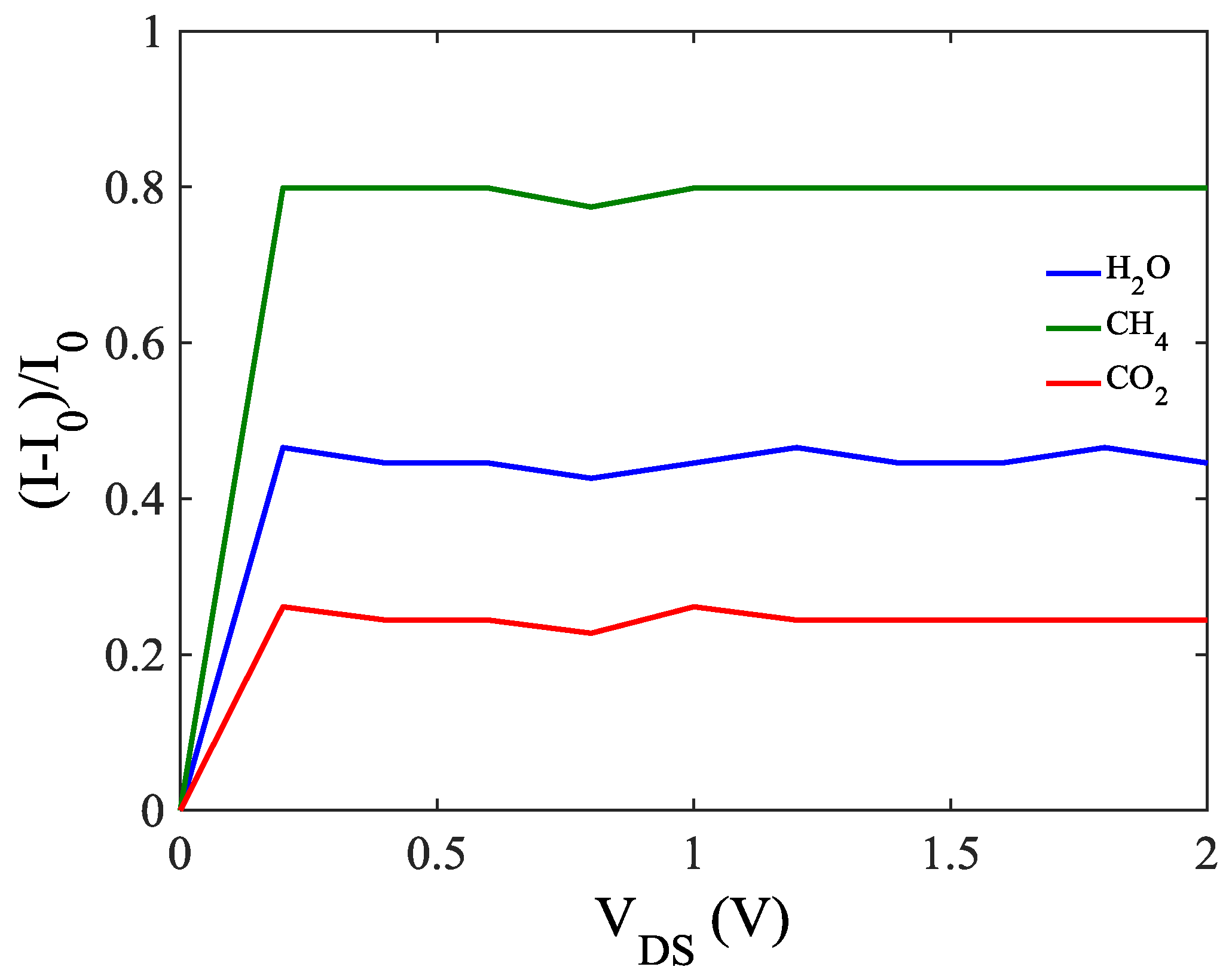 Sensors 20 00357 g007 Sensors 20 00357 g007