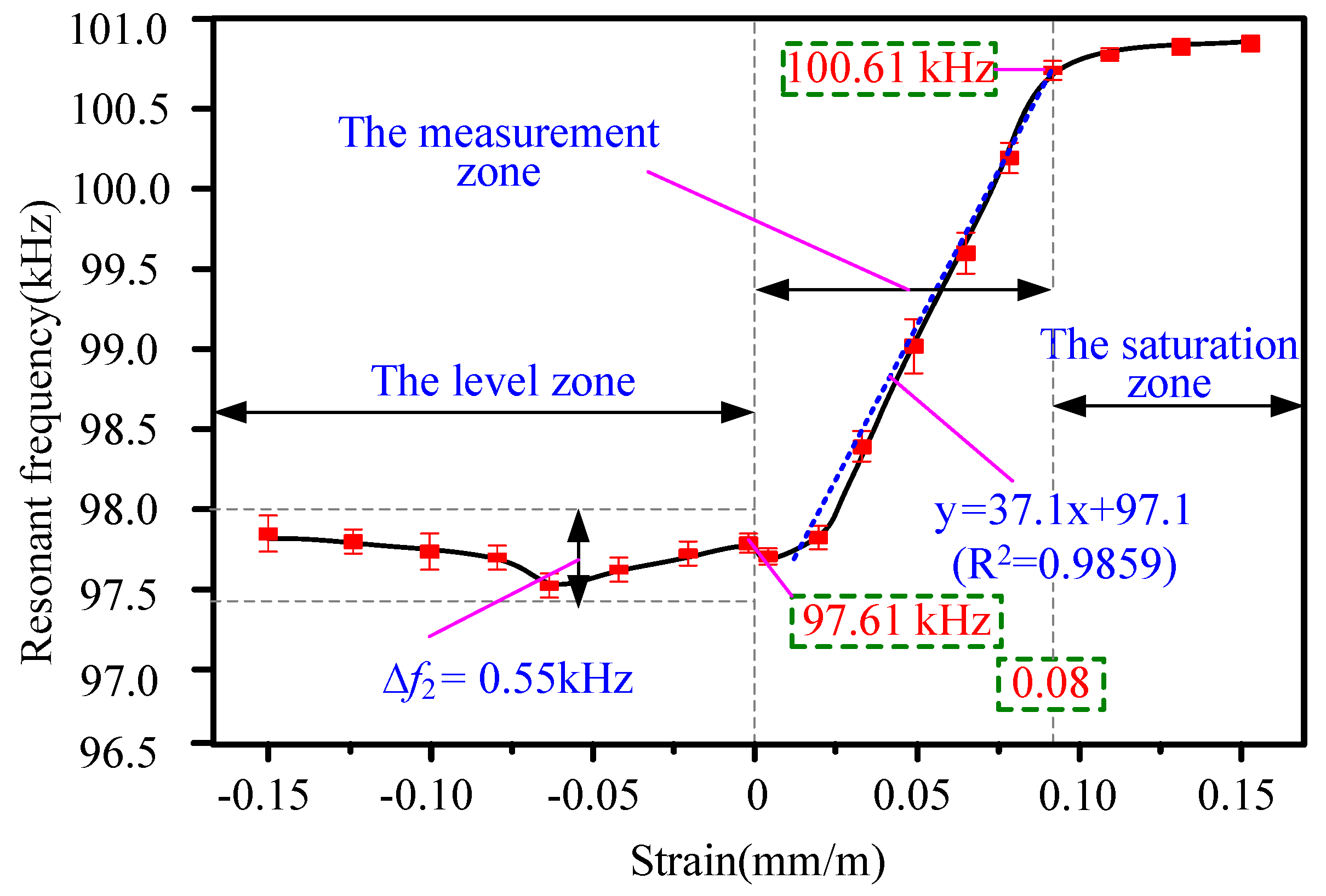 Sensors 20 00359 g007