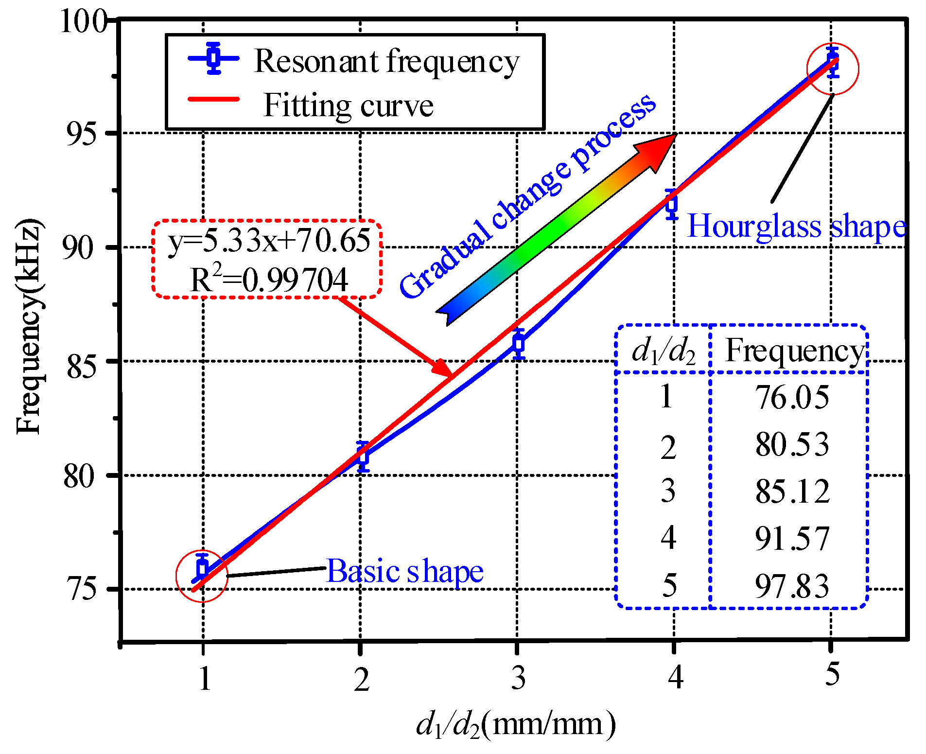 Sensors 20 00359 g009
