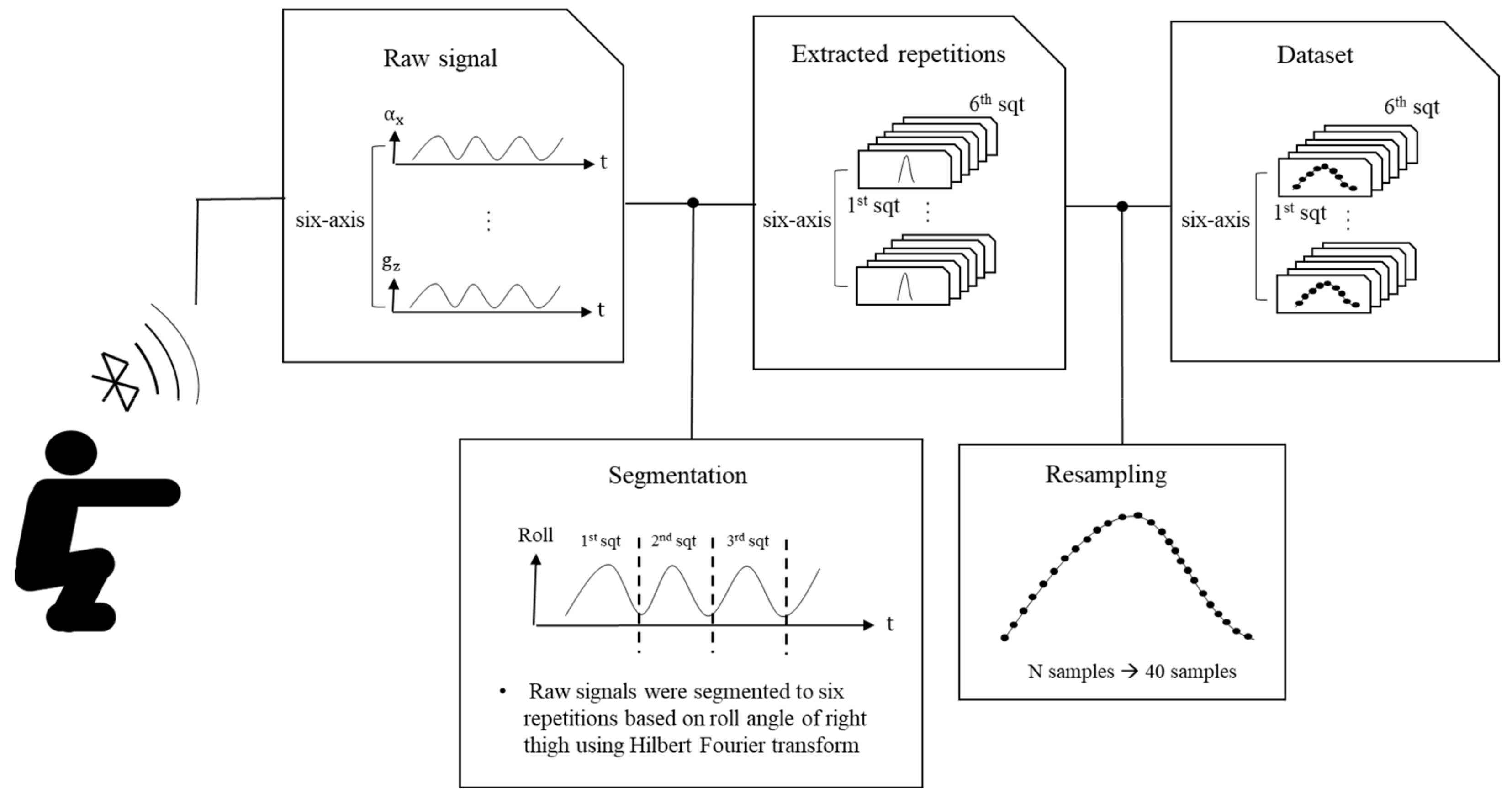 Sensors 20 00361 g002 Sensors 20 00361 g002