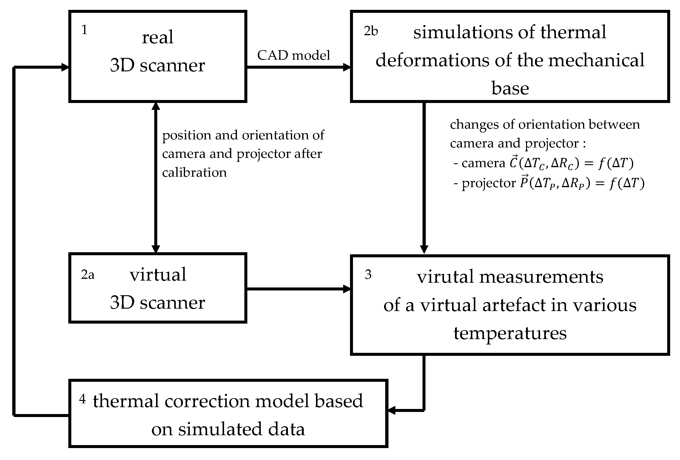 Sensors 20 00362 g004