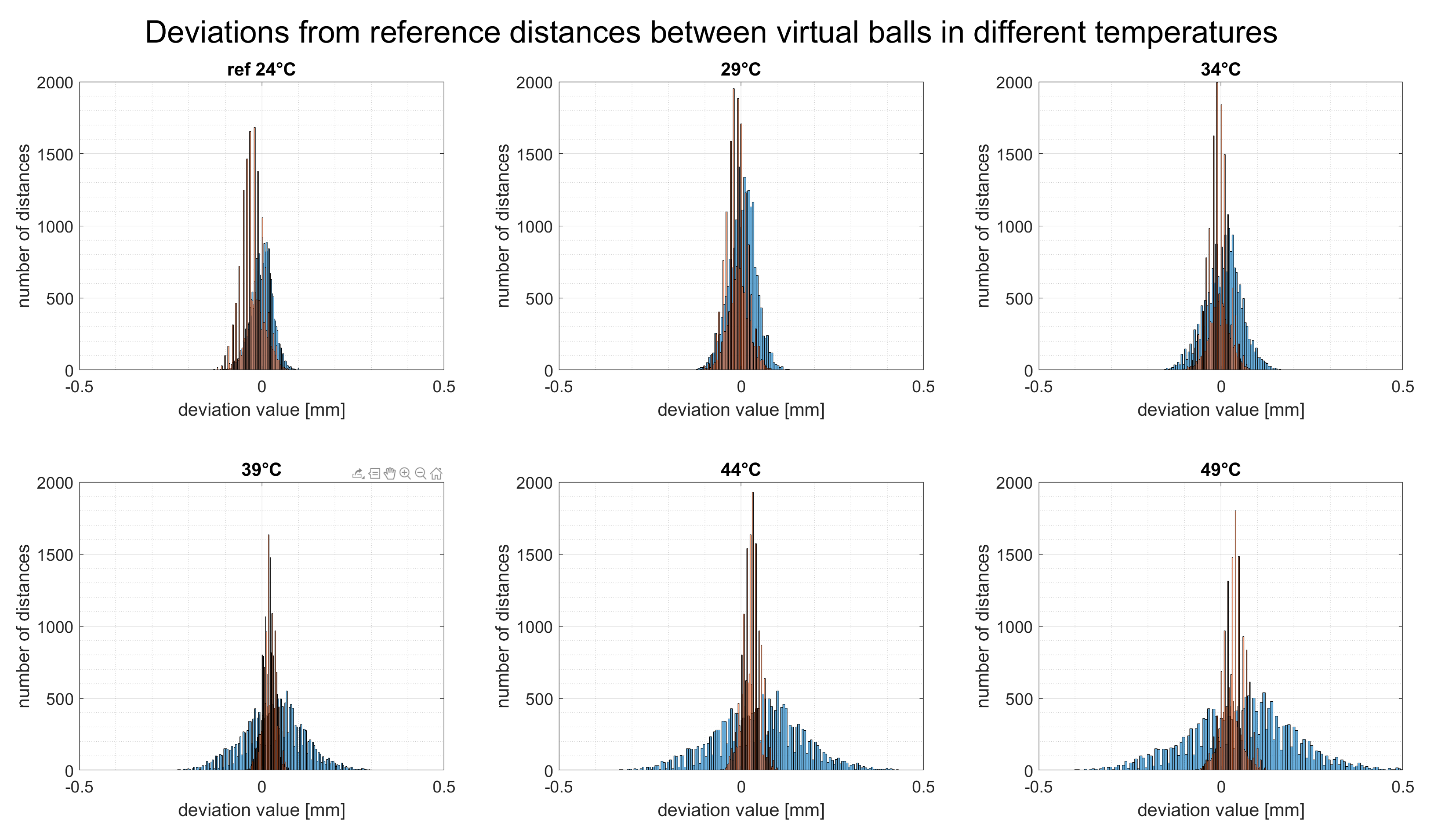 Sensors 20 00362 g013