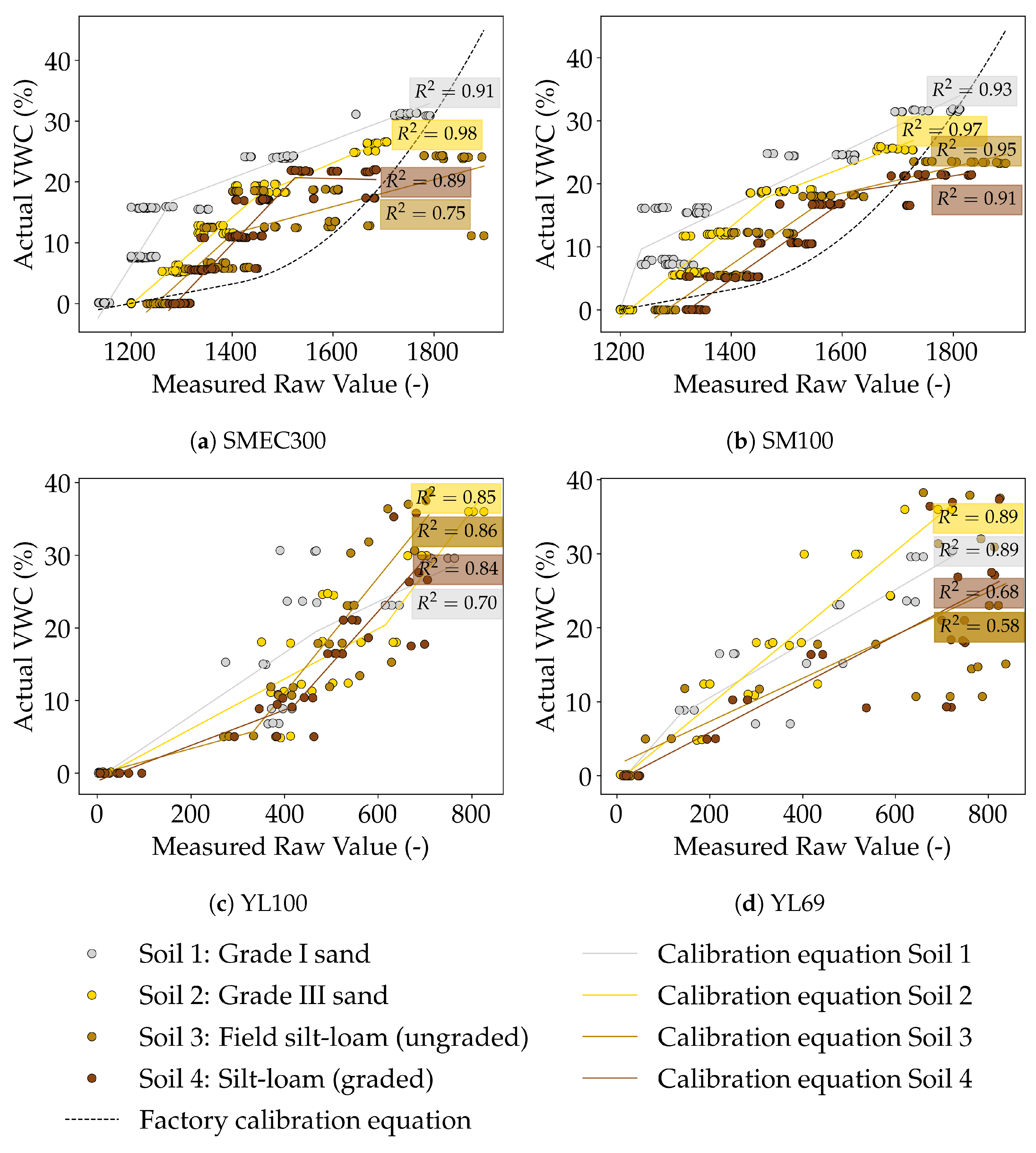Sensors 20 00363 g004 Sensors 20 00363 g004
