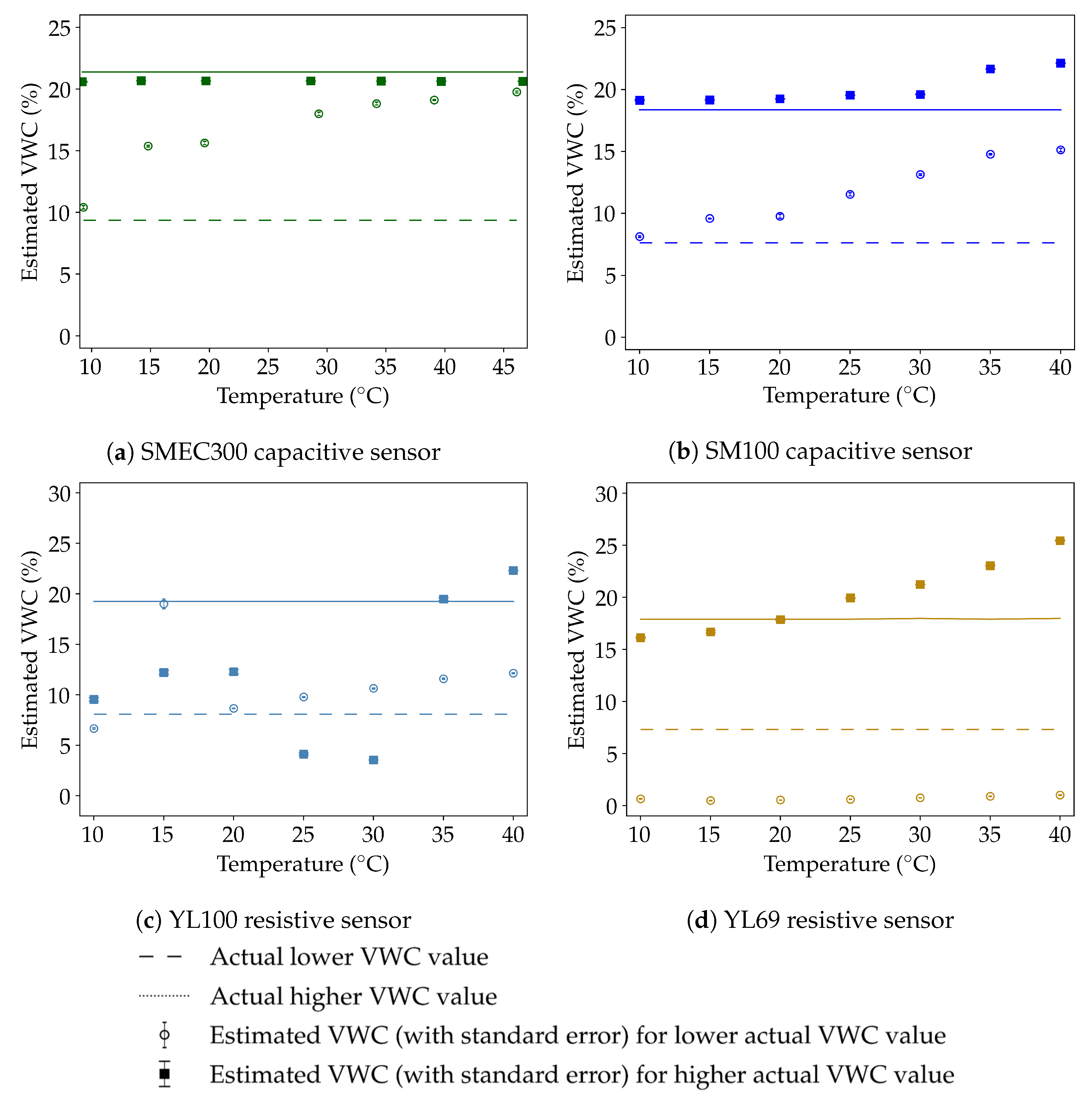 Sensors 20 00363 g007 Sensors 20 00363 g007