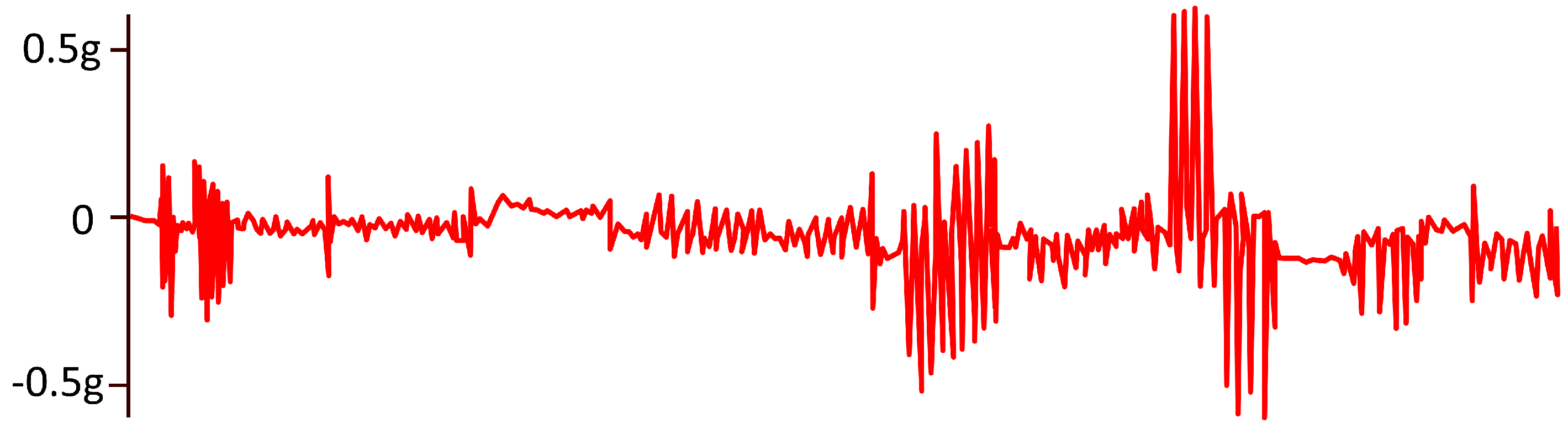 Sensors 20 00365 g006