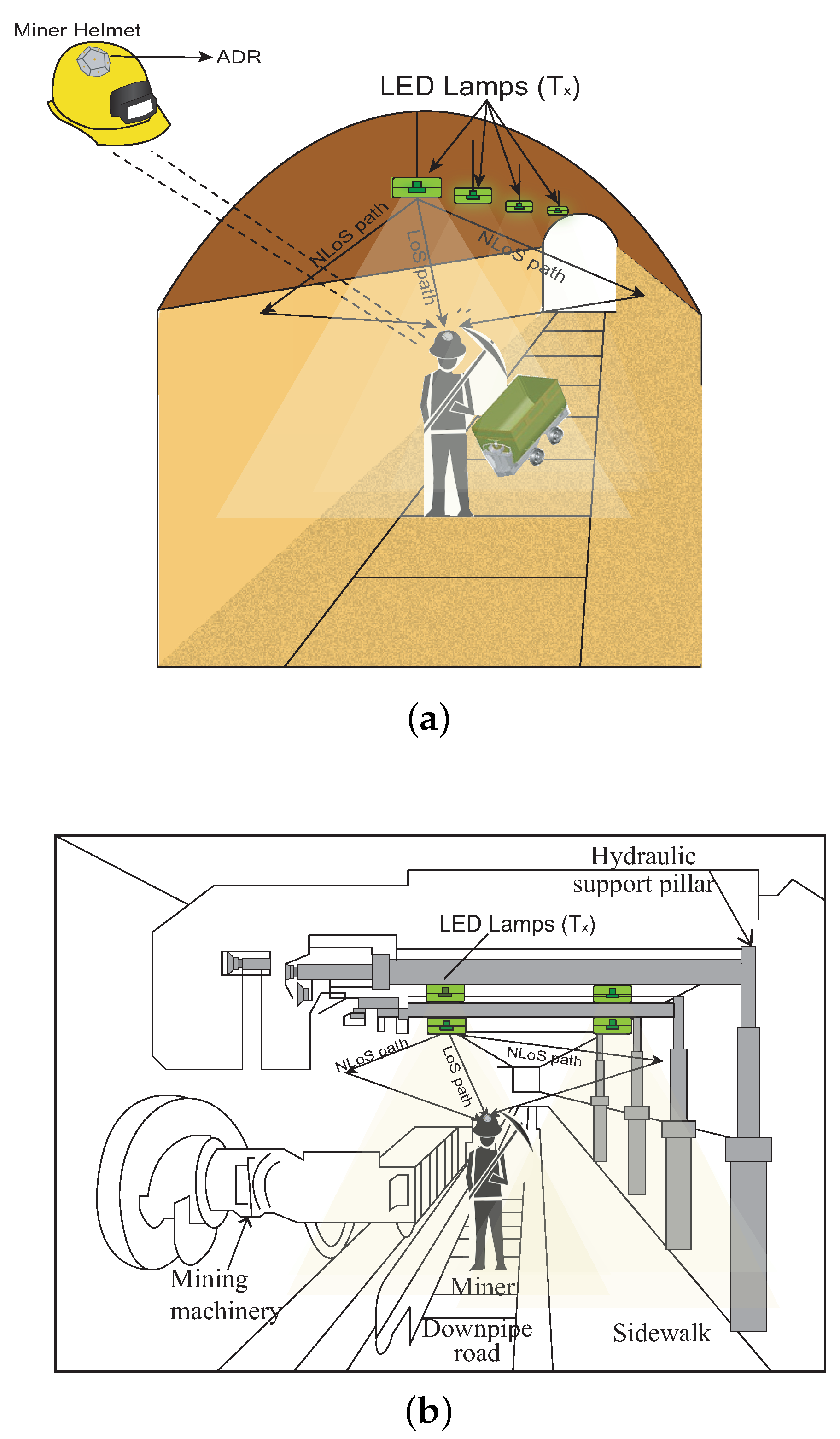 Sensors 20 00367 g001 Sensors 20 00367 g001