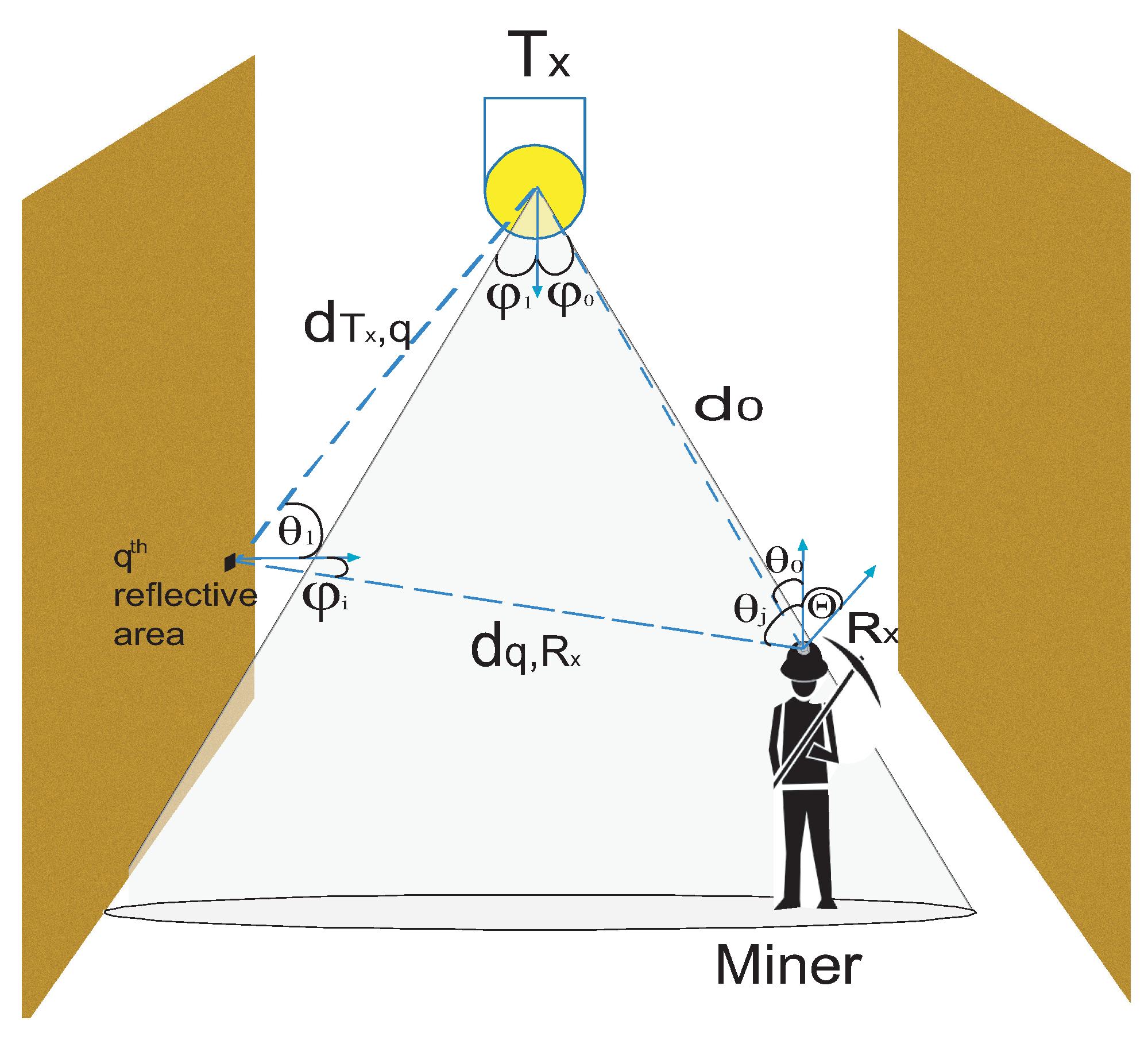 Sensors 20 00367 g002 Sensors 20 00367 g002