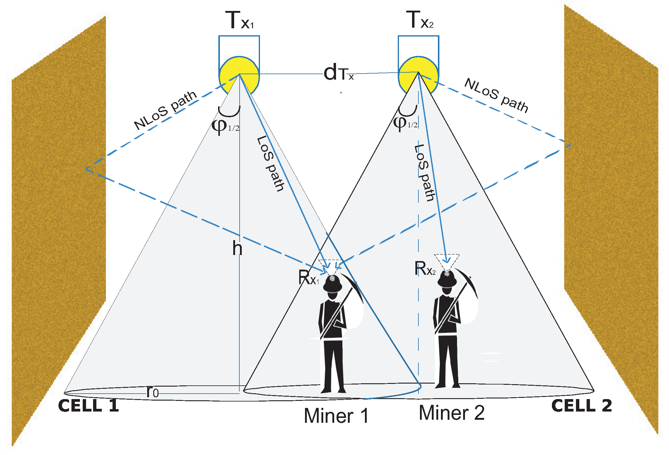 Sensors 20 00367 g004 Sensors 20 00367 g004