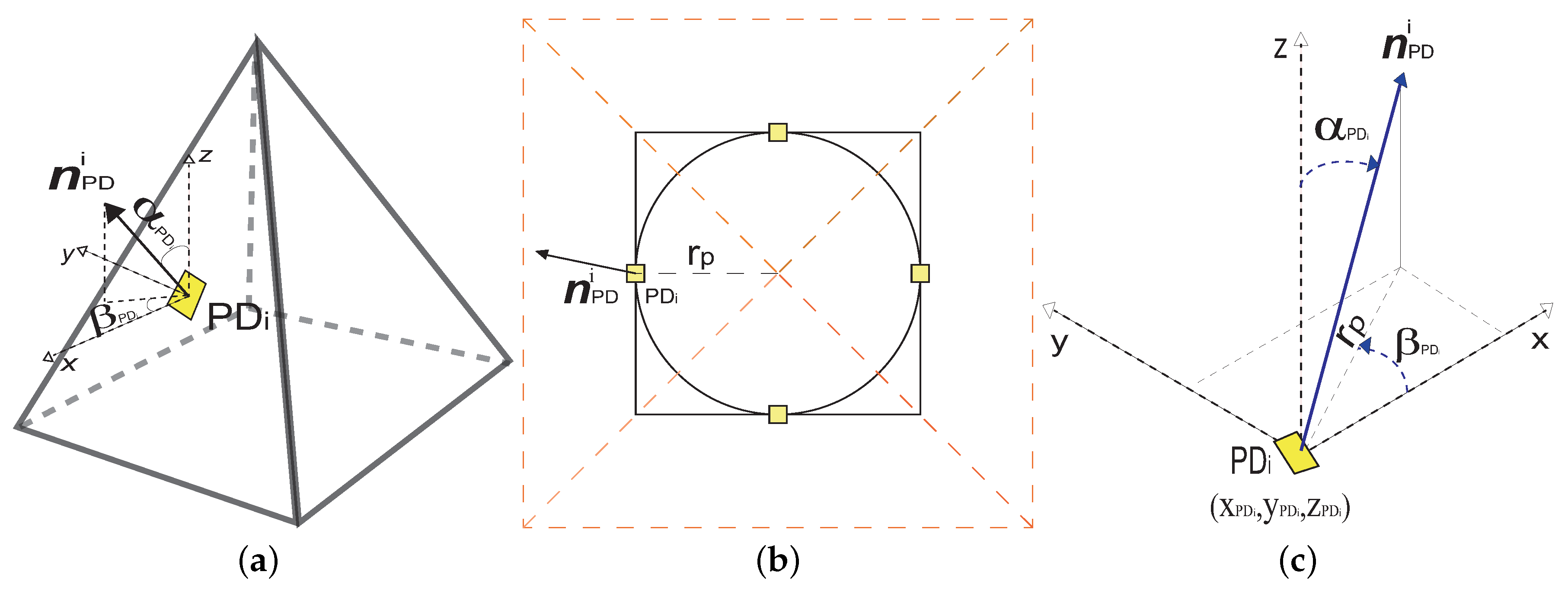 Sensors 20 00367 g005 Sensors 20 00367 g005