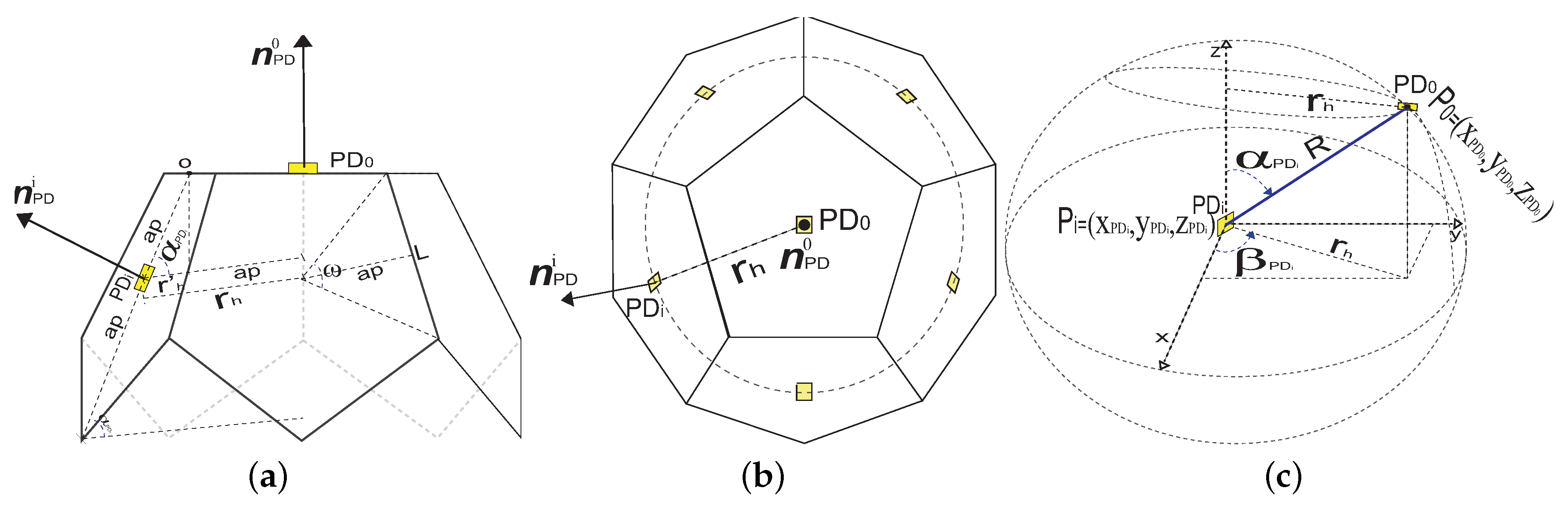 Sensors 20 00367 g006 Sensors 20 00367 g006