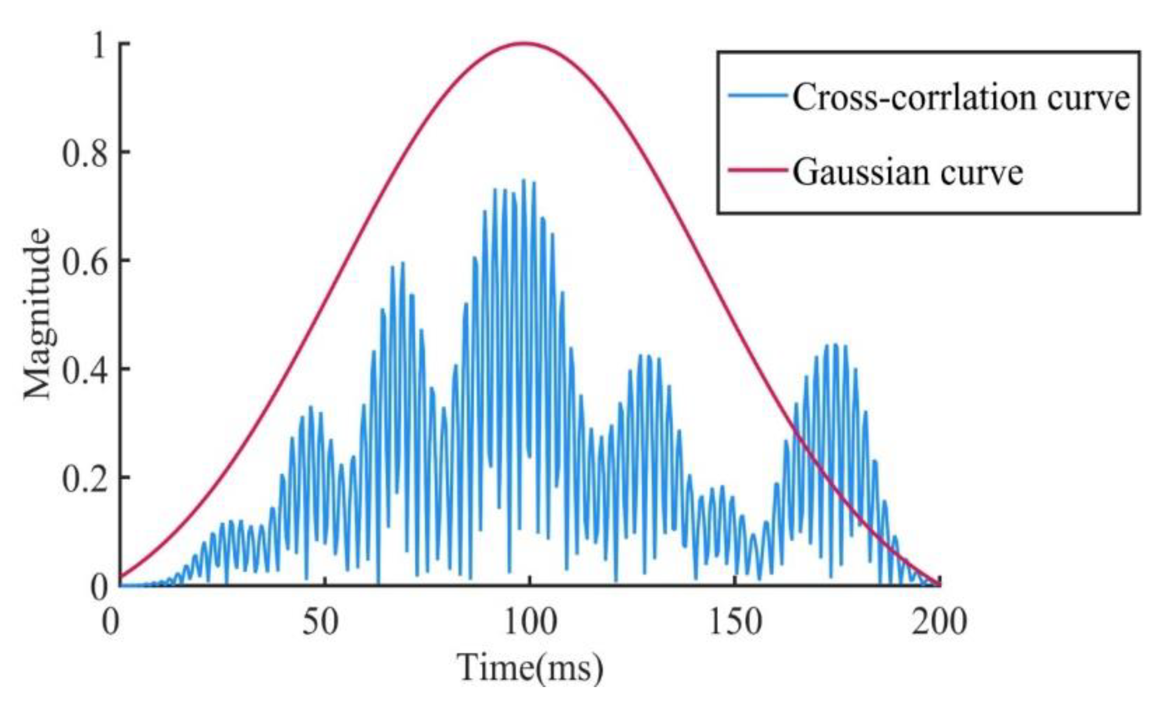 Sensors 20 00368 g002 Sensors 20 00368 g002