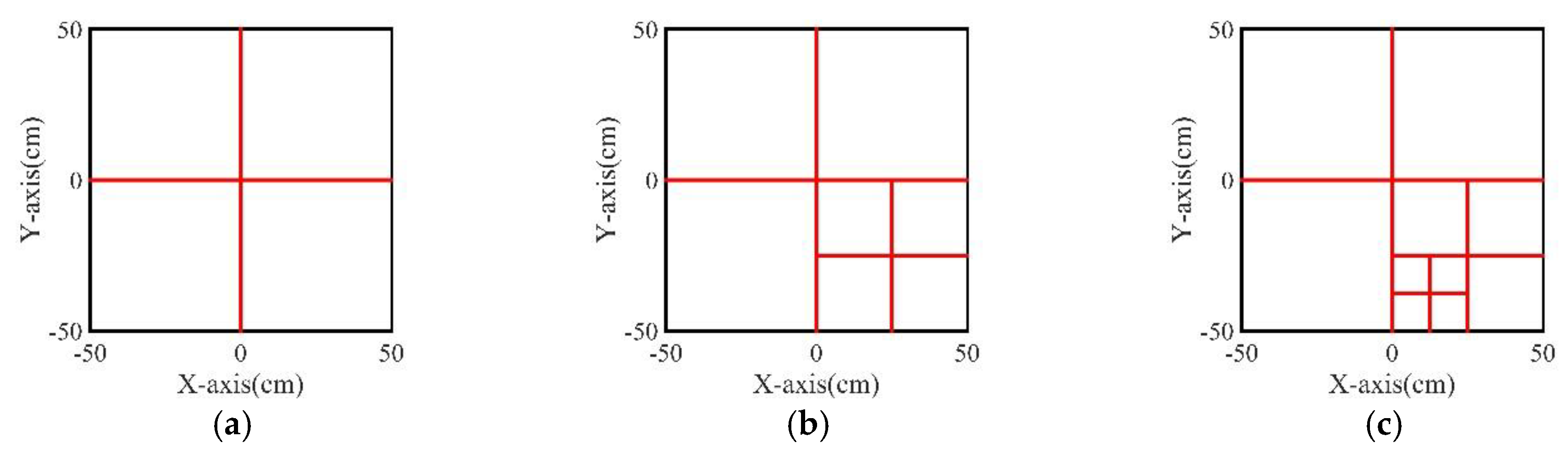 Sensors 20 00368 g003 Sensors 20 00368 g003
