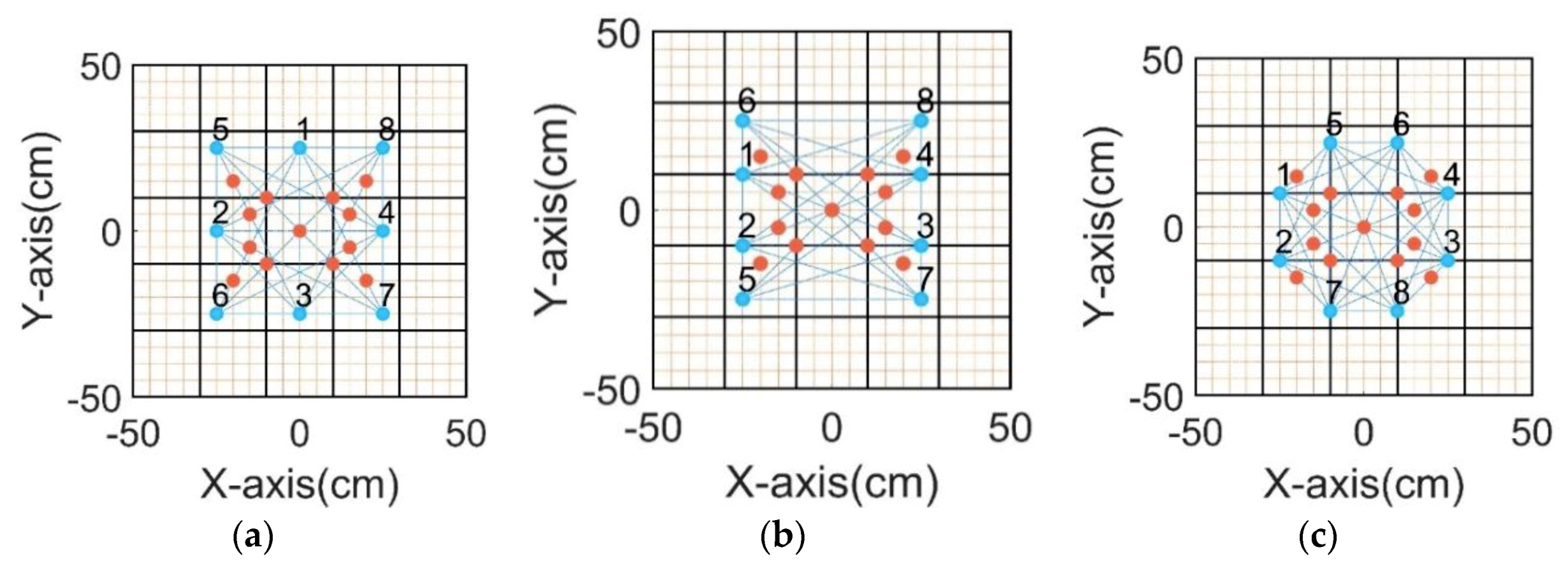 Sensors 20 00368 g005 Sensors 20 00368 g005