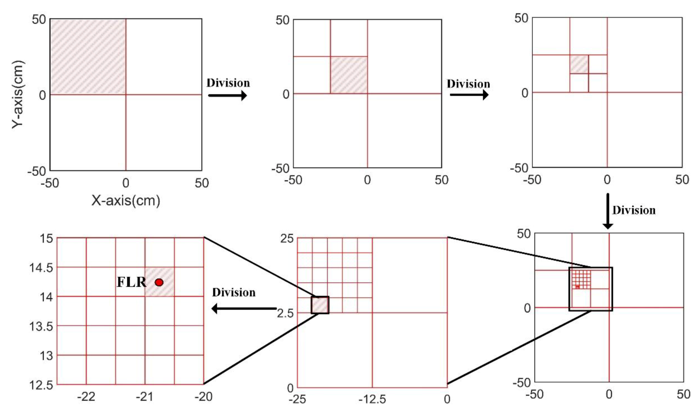 Sensors 20 00368 g011 Sensors 20 00368 g011