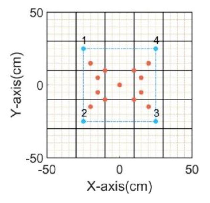 Sensors 20 00368 g016 Sensors 20 00368 g016