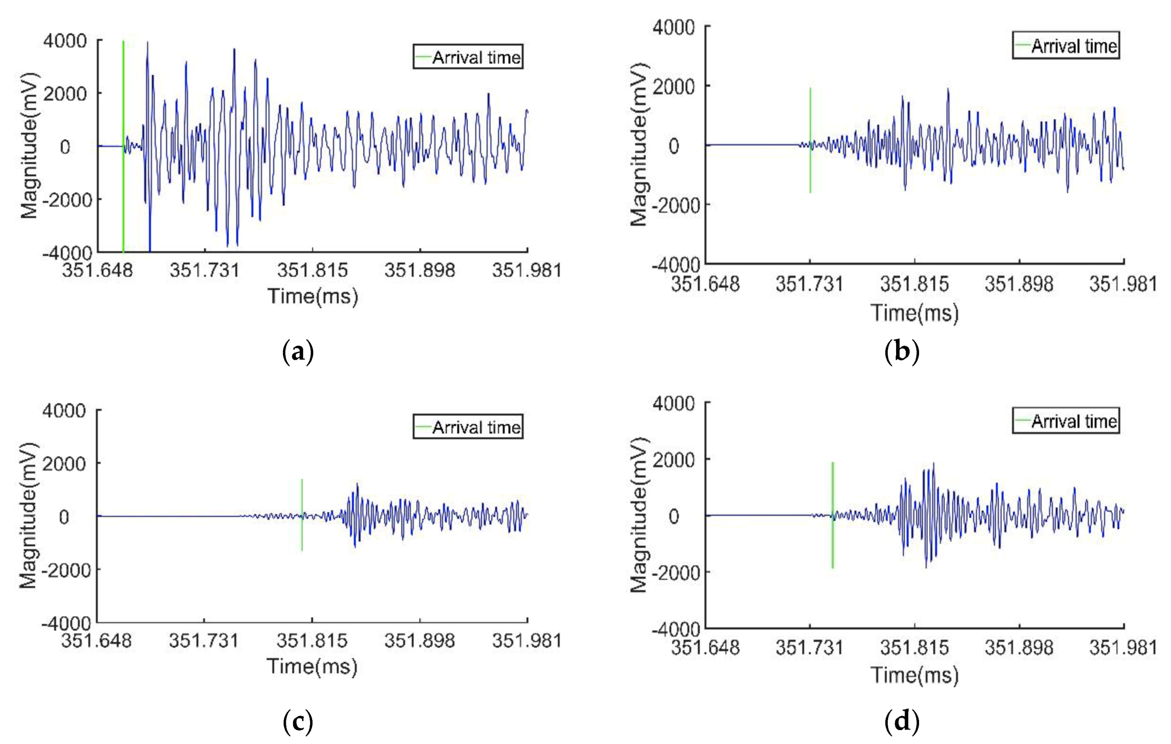 Sensors 20 00368 g017 Sensors 20 00368 g017