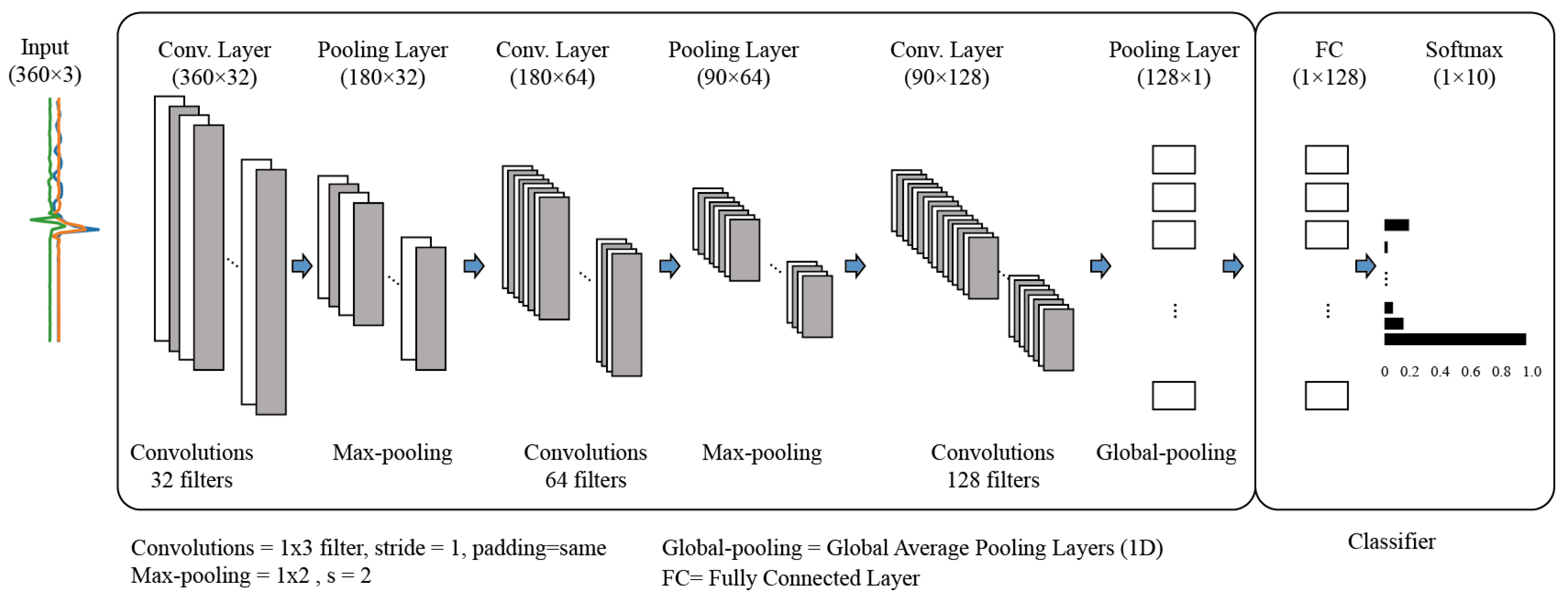 Sensors 20 00369 g006 Sensors 20 00369 g006