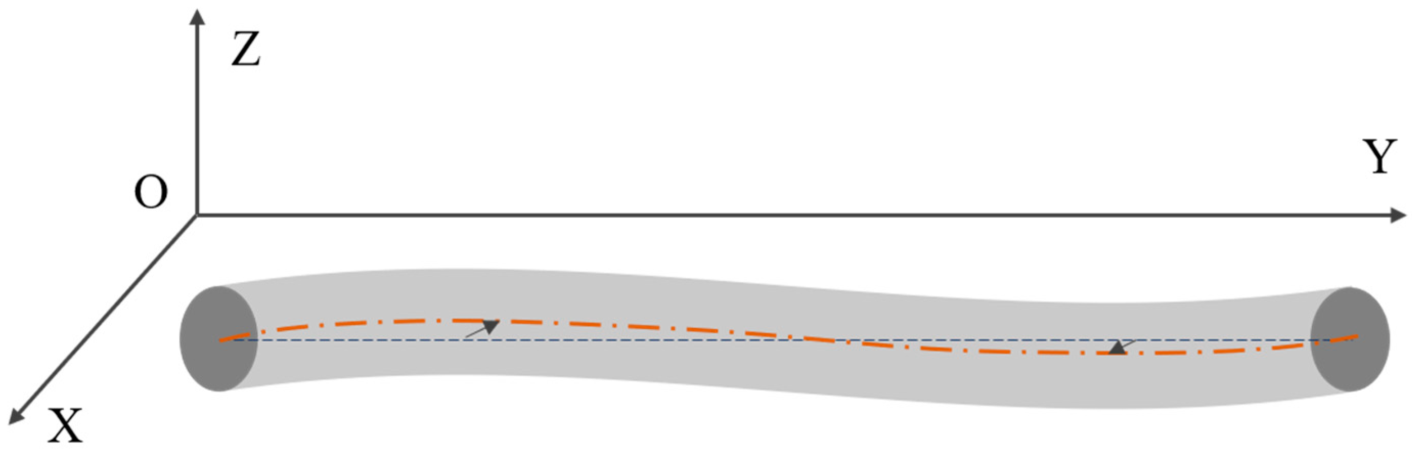 Sensors 20 00370 g004