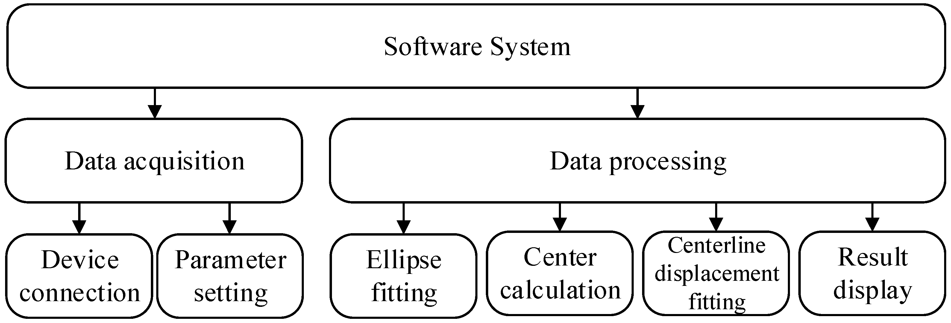 Sensors 20 00370 g006