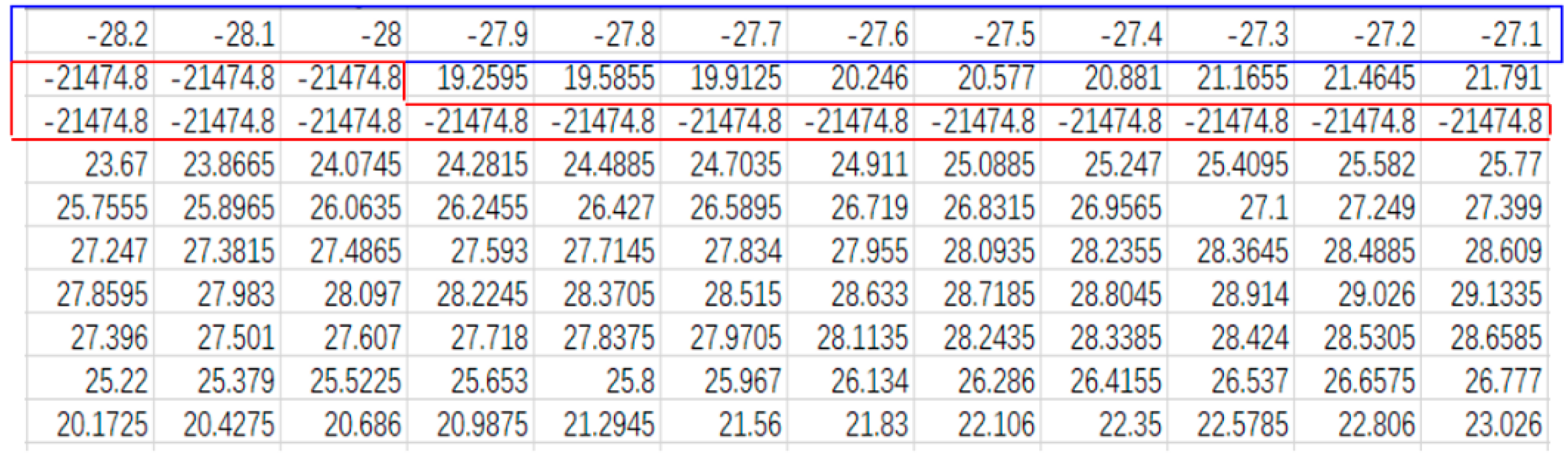 Sensors 20 00370 g010
