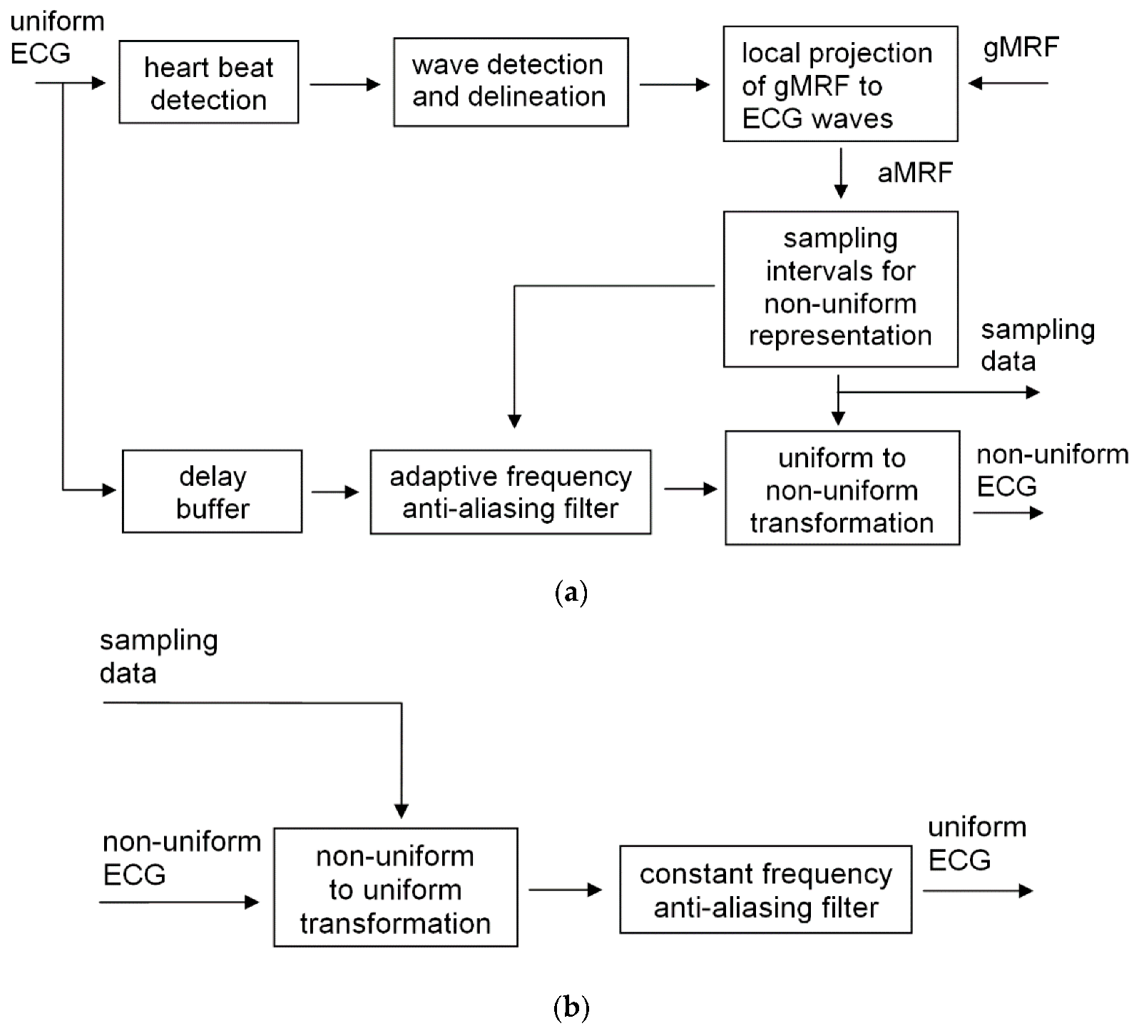 Sensors 20 00373 g001