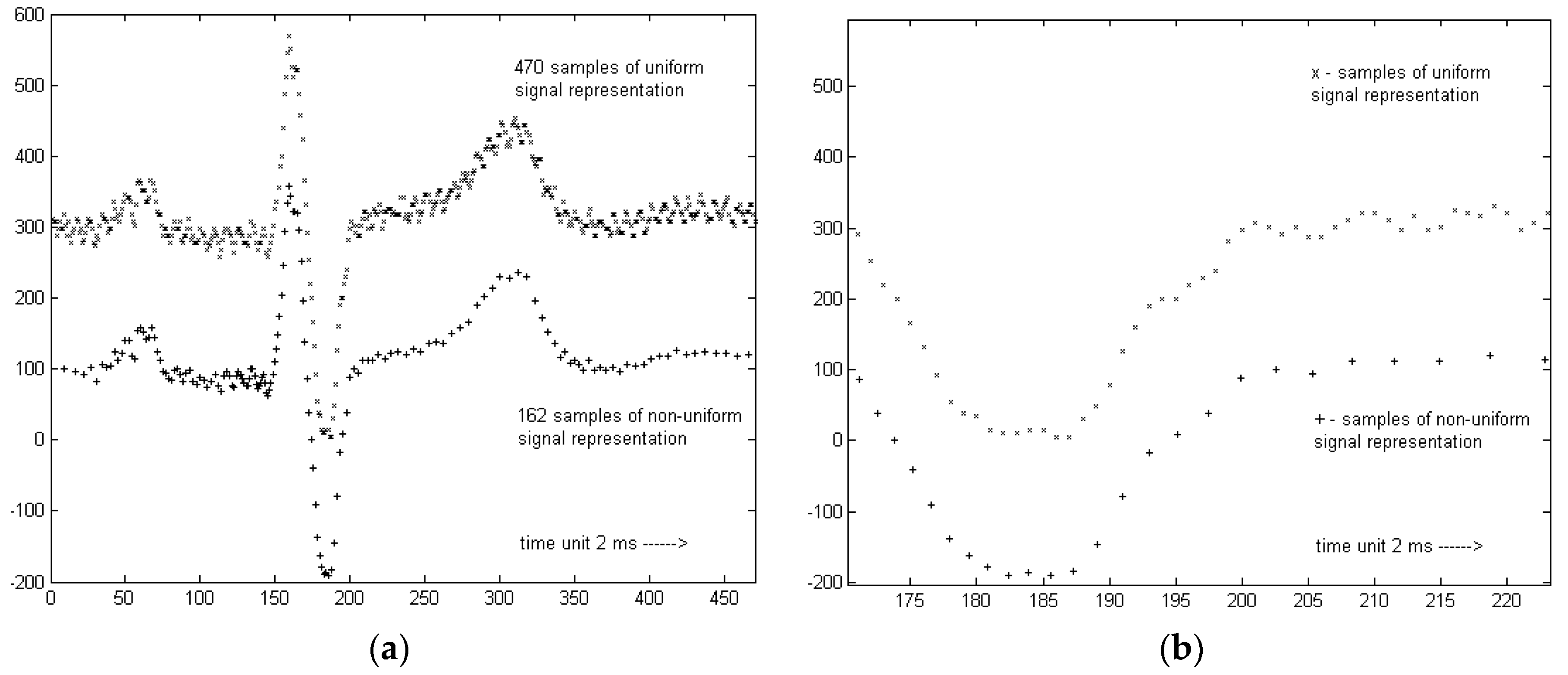 Sensors 20 00373 g005