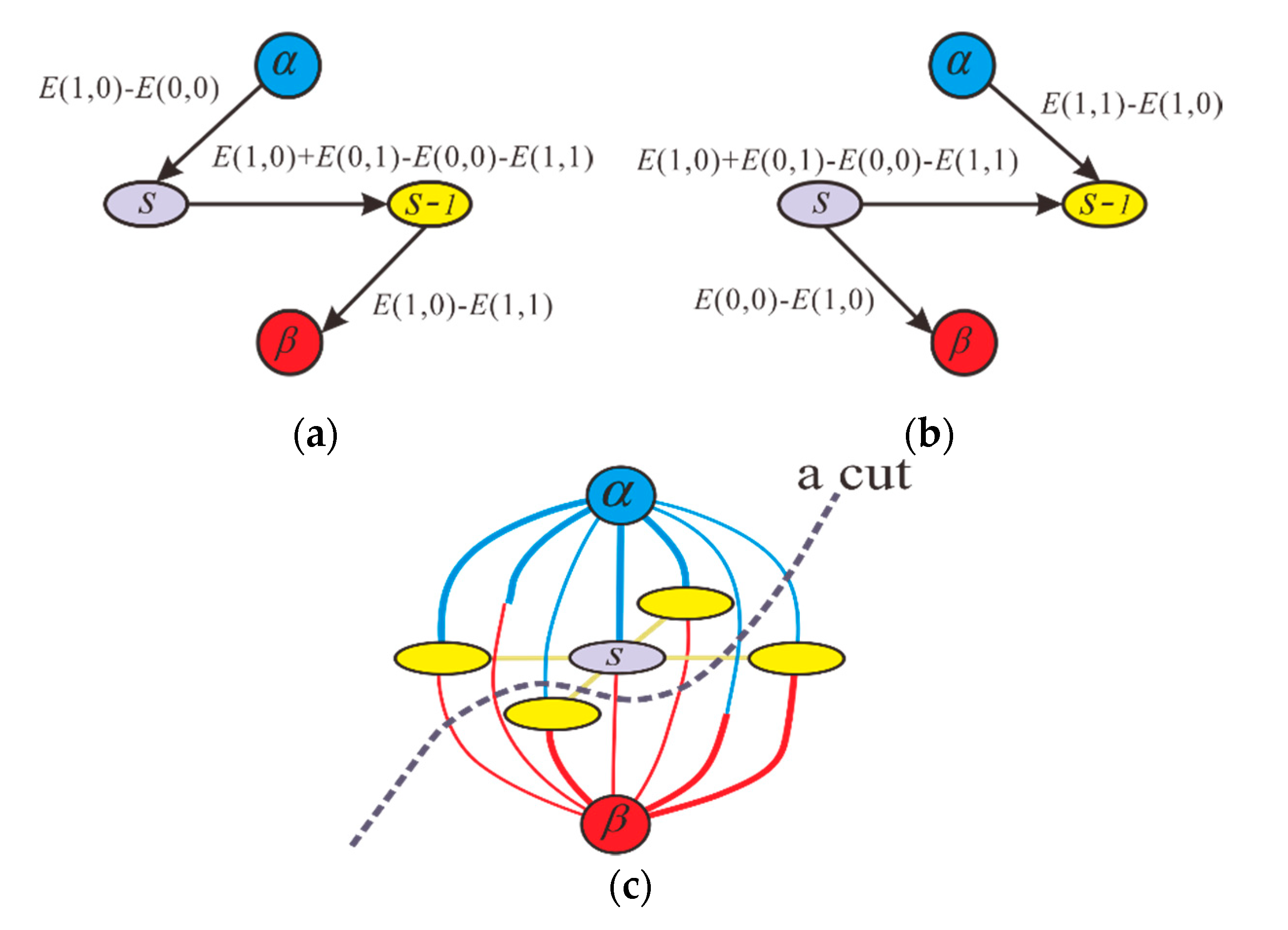 Sensors 20 00375 g003 Sensors 20 00375 g003