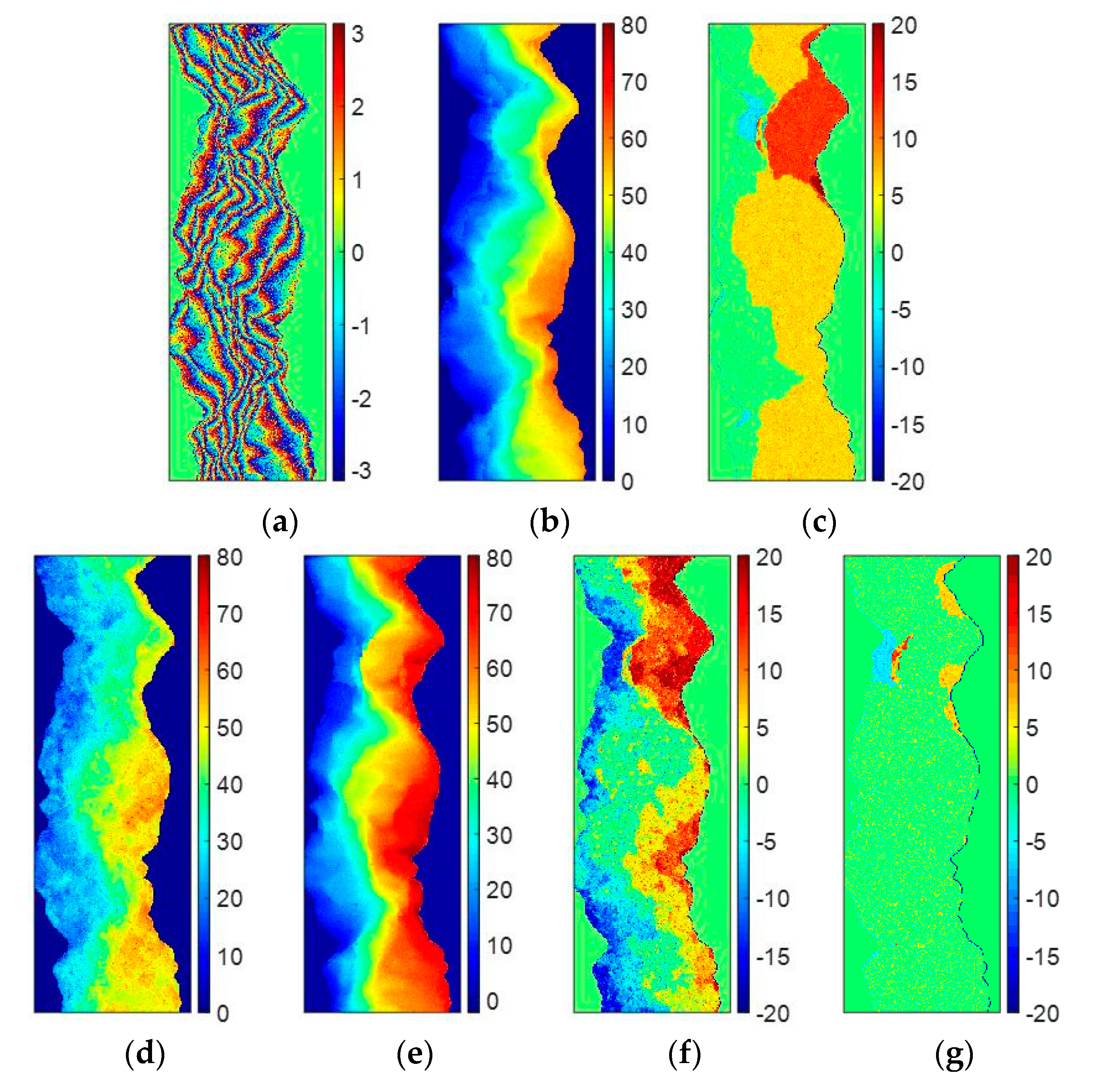 Sensors 20 00375 g005 Sensors 20 00375 g005