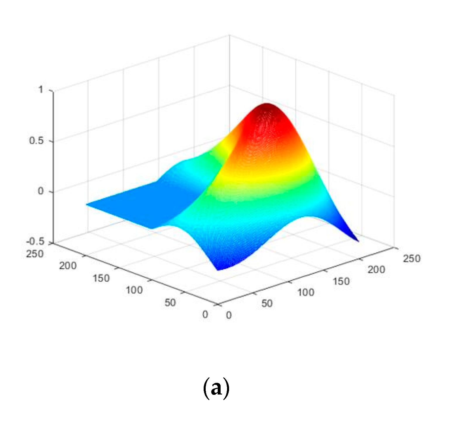 Sensors 20 00375 g009a Sensors 20 00375 g009a