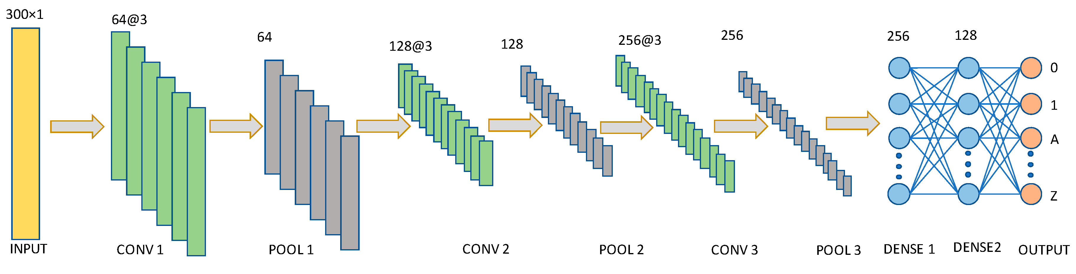 Sensors 20 00376 g007 550