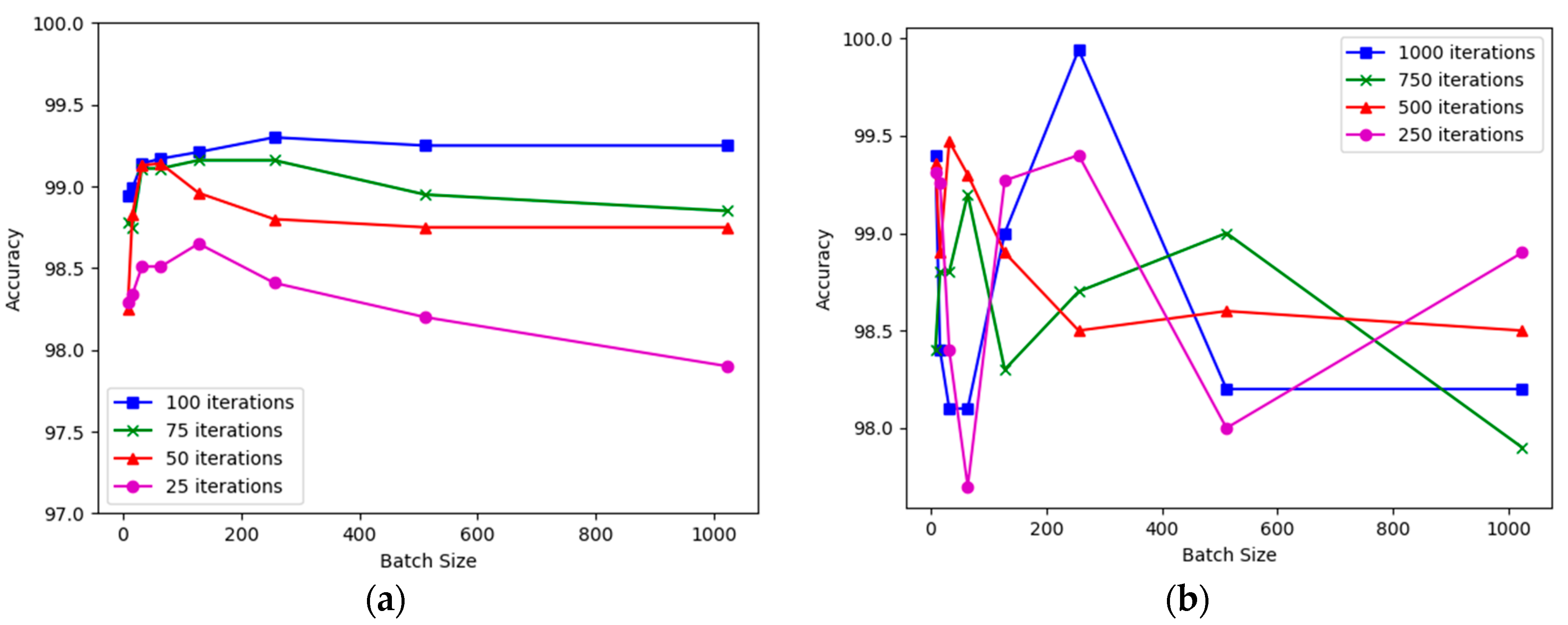 Sensors free full text trajectory based air writing recognition 