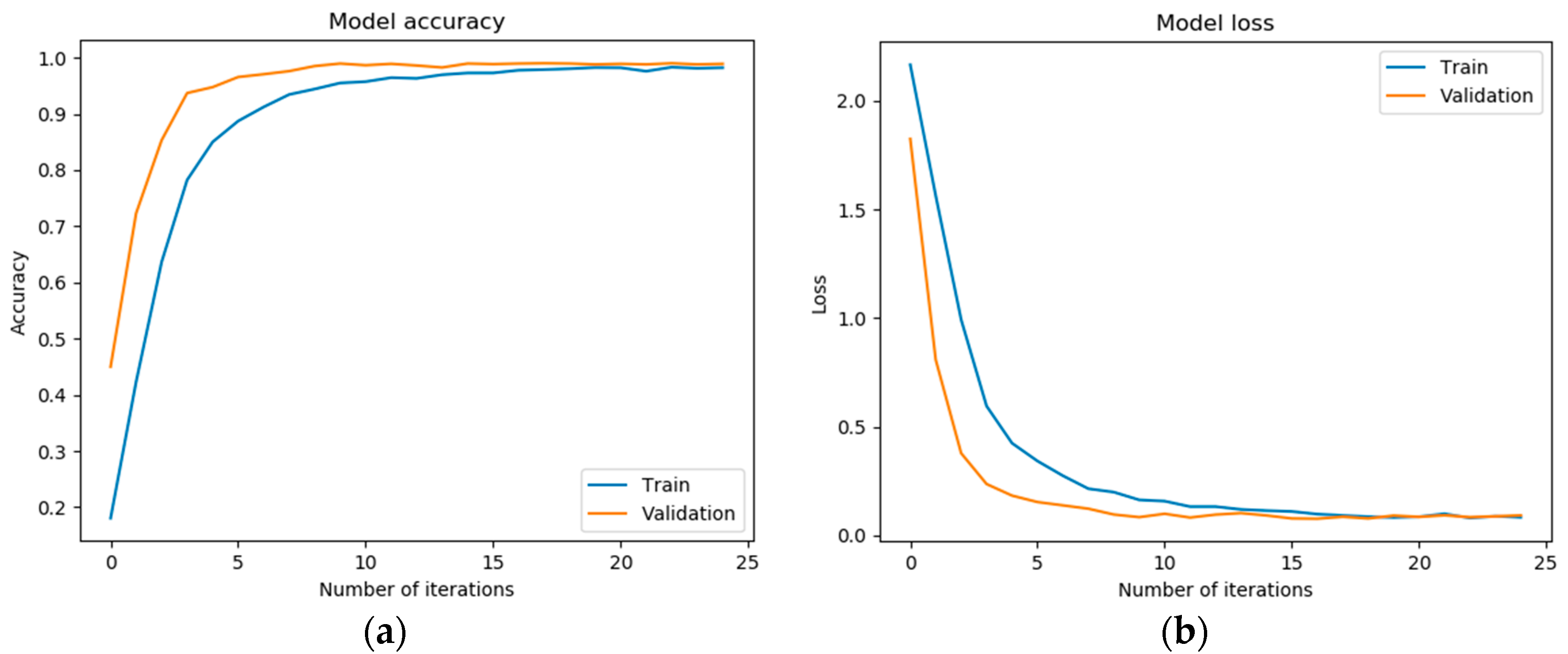 Sensors 20 00376 g0a1 550