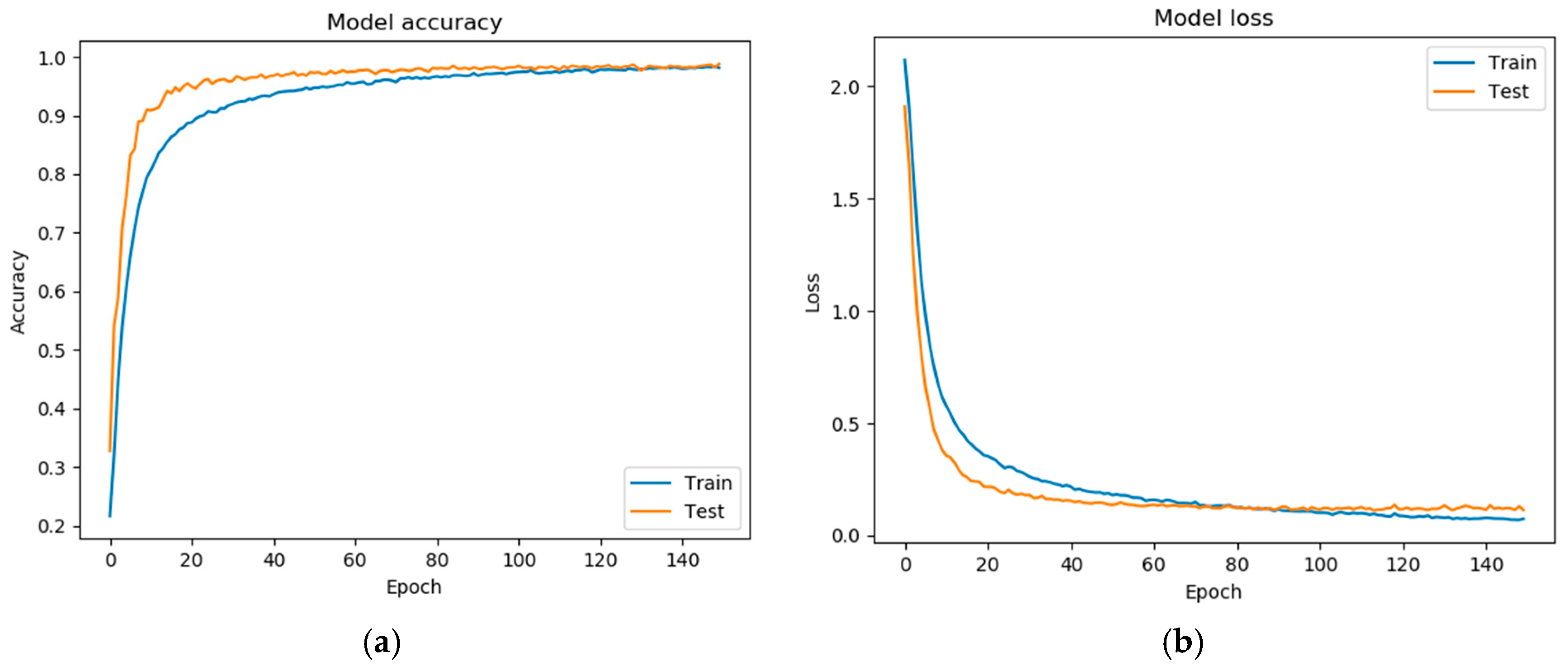 Sensors 20 00376 g0a2 550