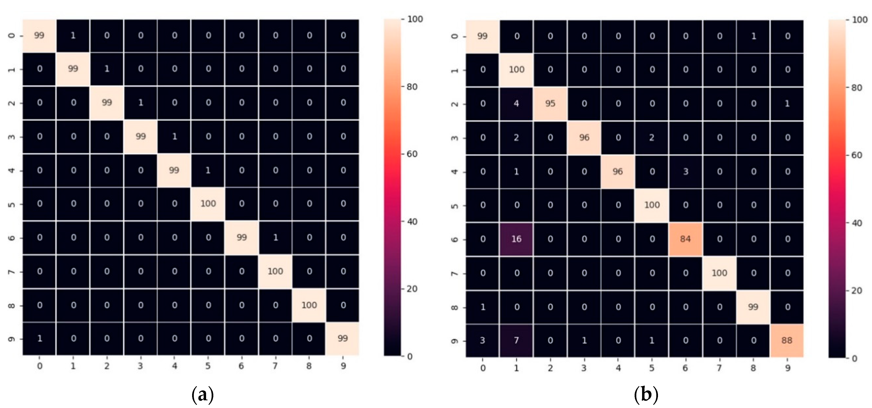 Sensors 20 00376 g0a3 550