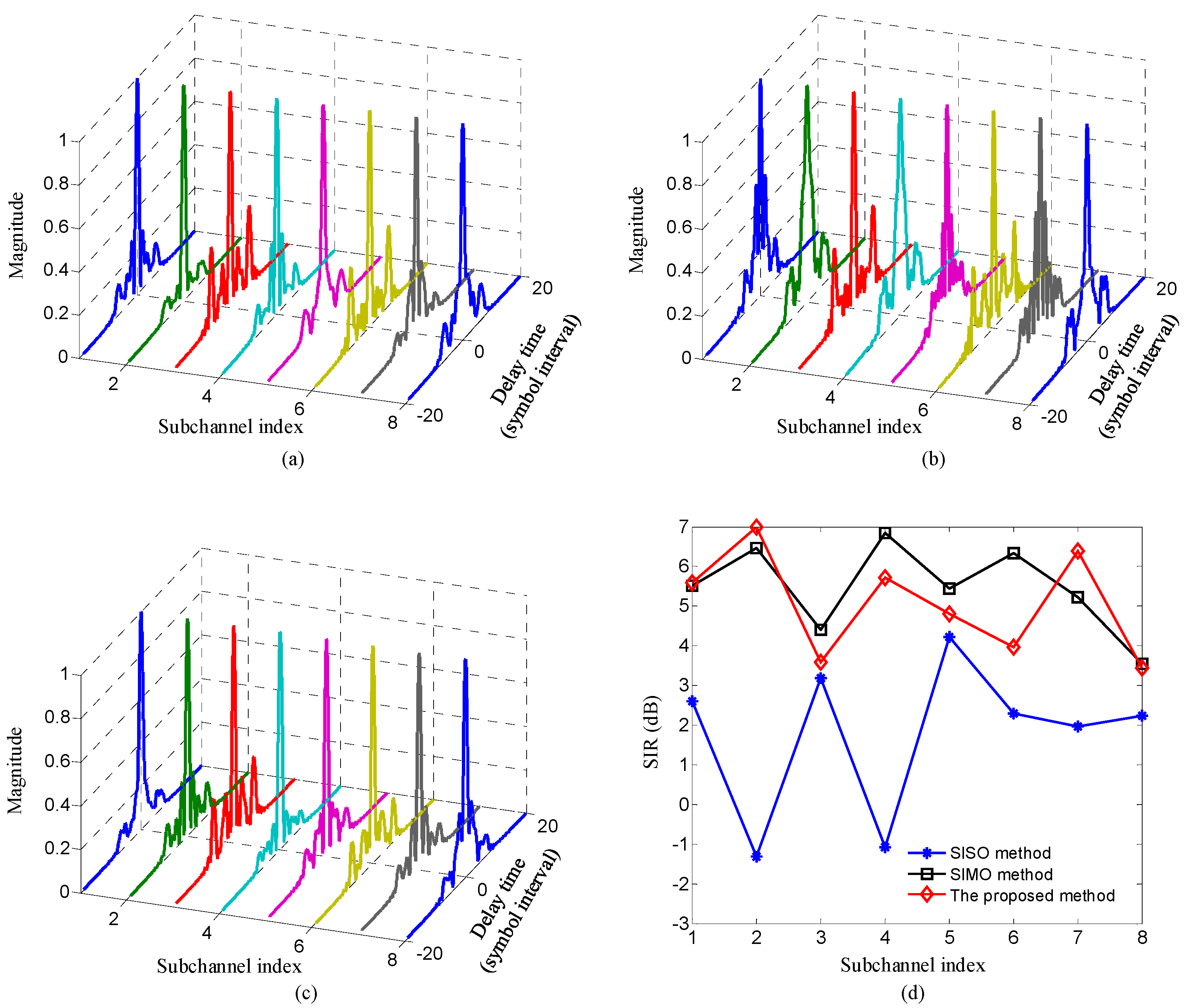 Sensors 20 00379 g006 Sensors 20 00379 g006