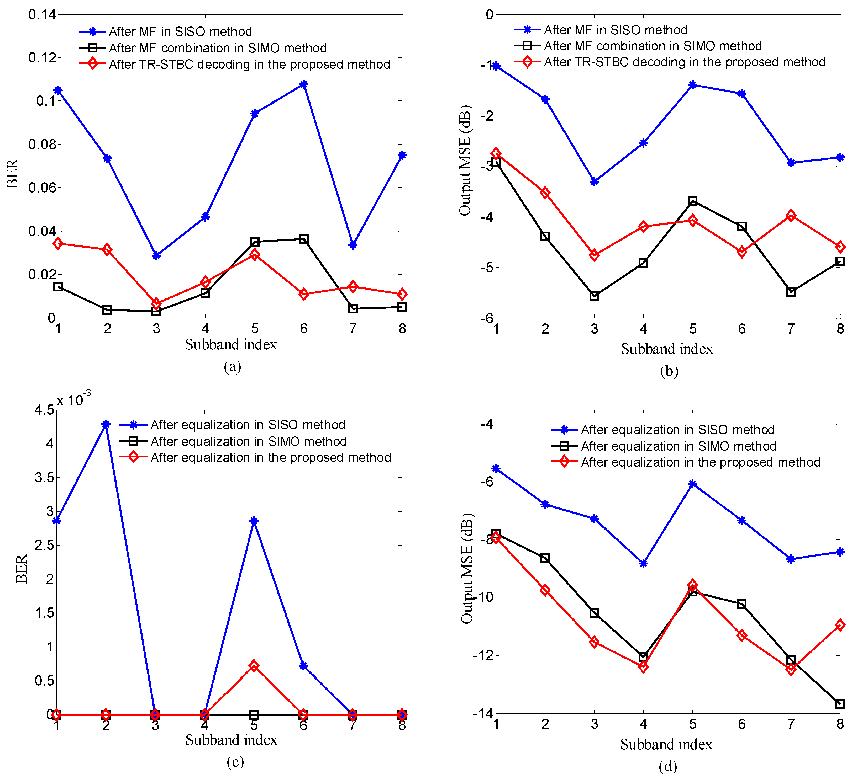 Sensors 20 00379 g011 Sensors 20 00379 g011