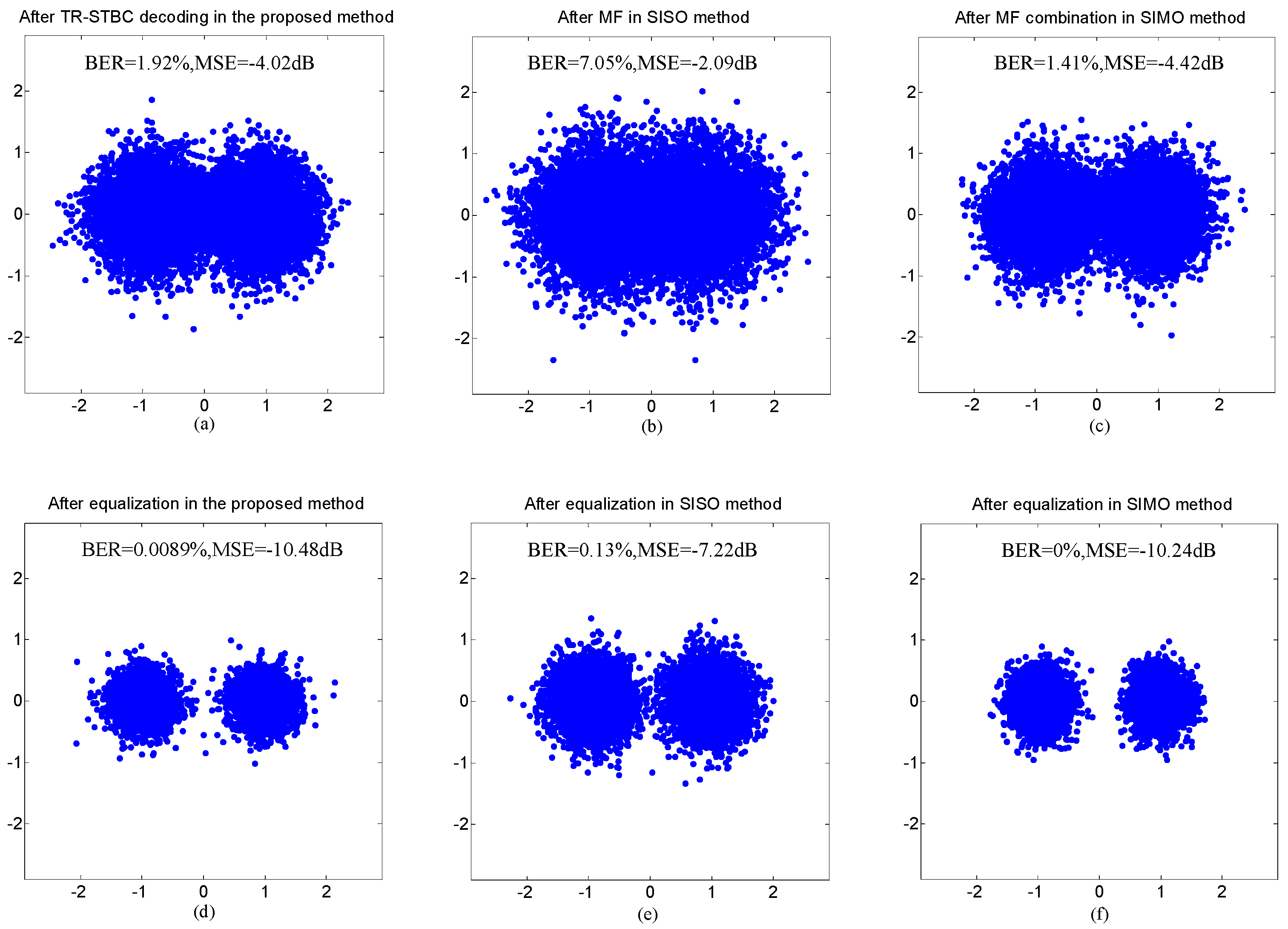 Sensors 20 00379 g012 Sensors 20 00379 g012