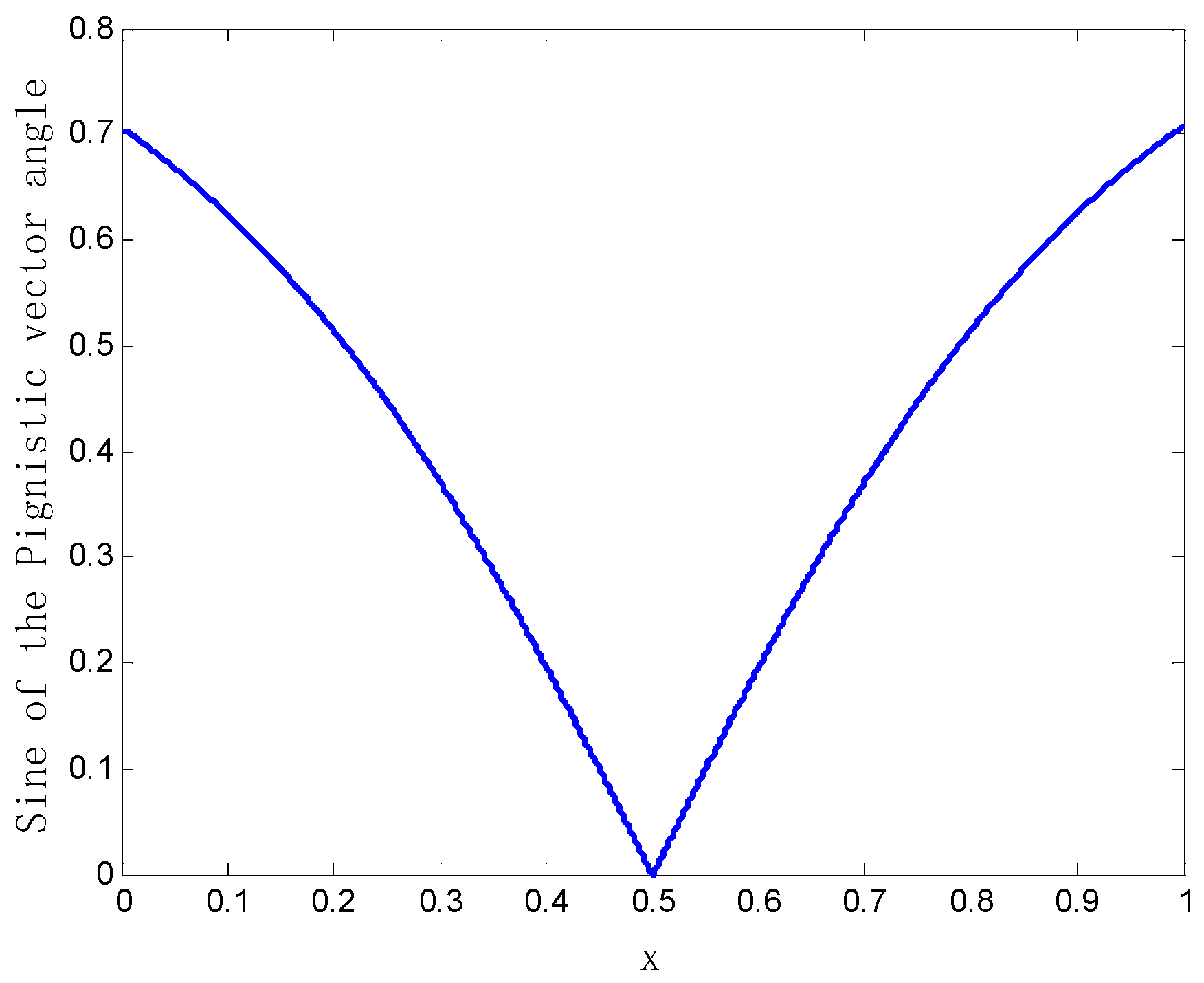 Sensors 20 00381 g002