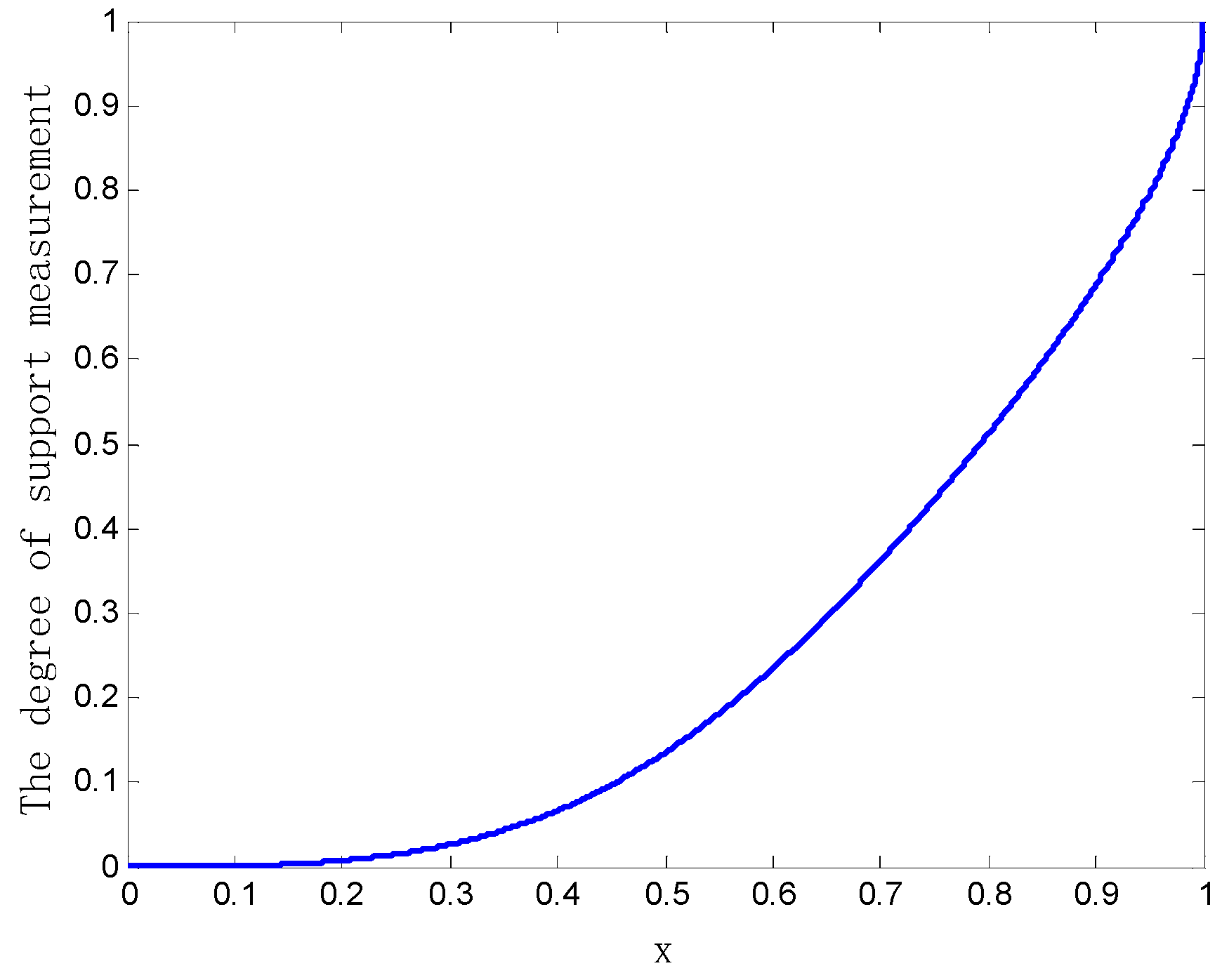 Sensors 20 00381 g003
