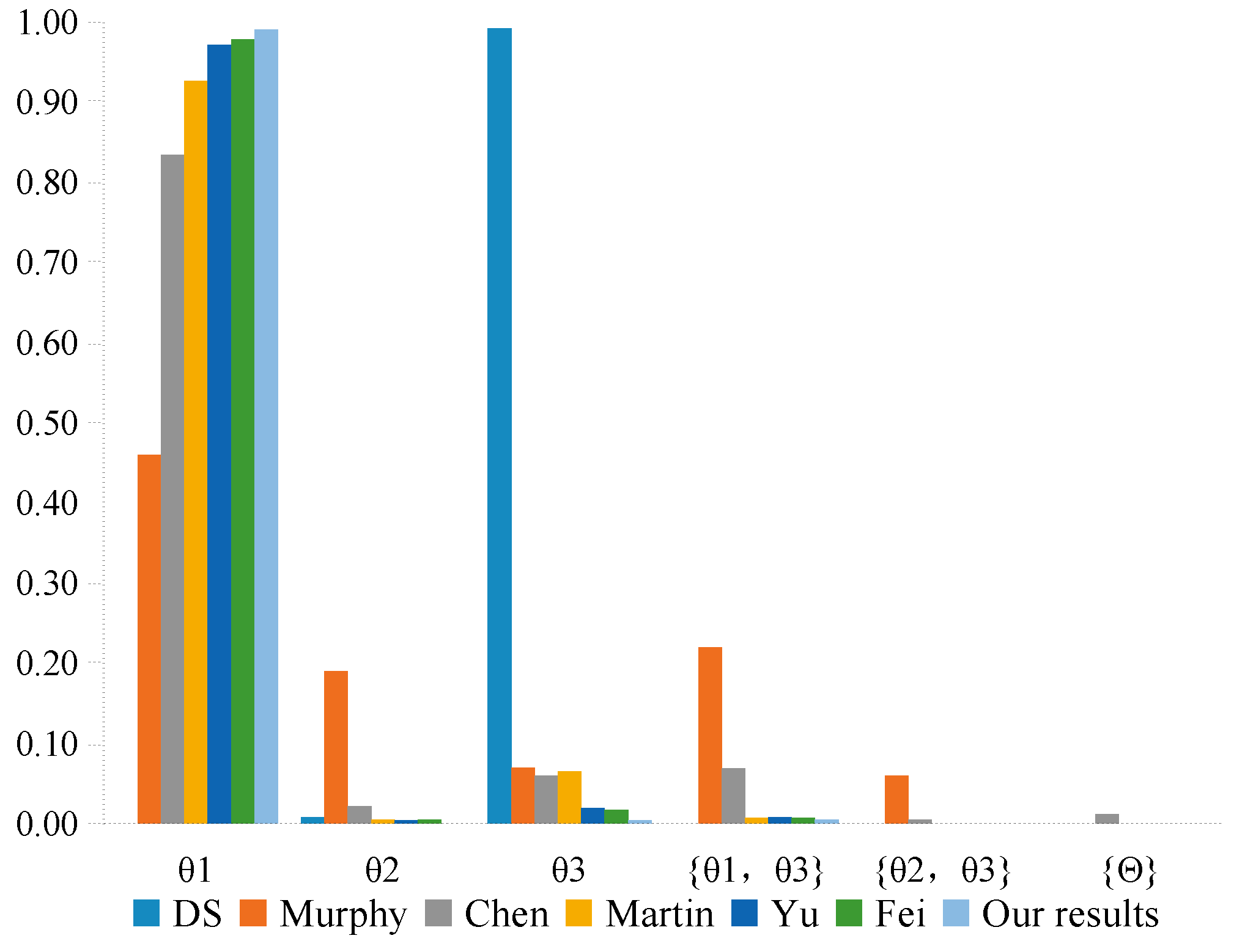 Sensors 20 00381 g005