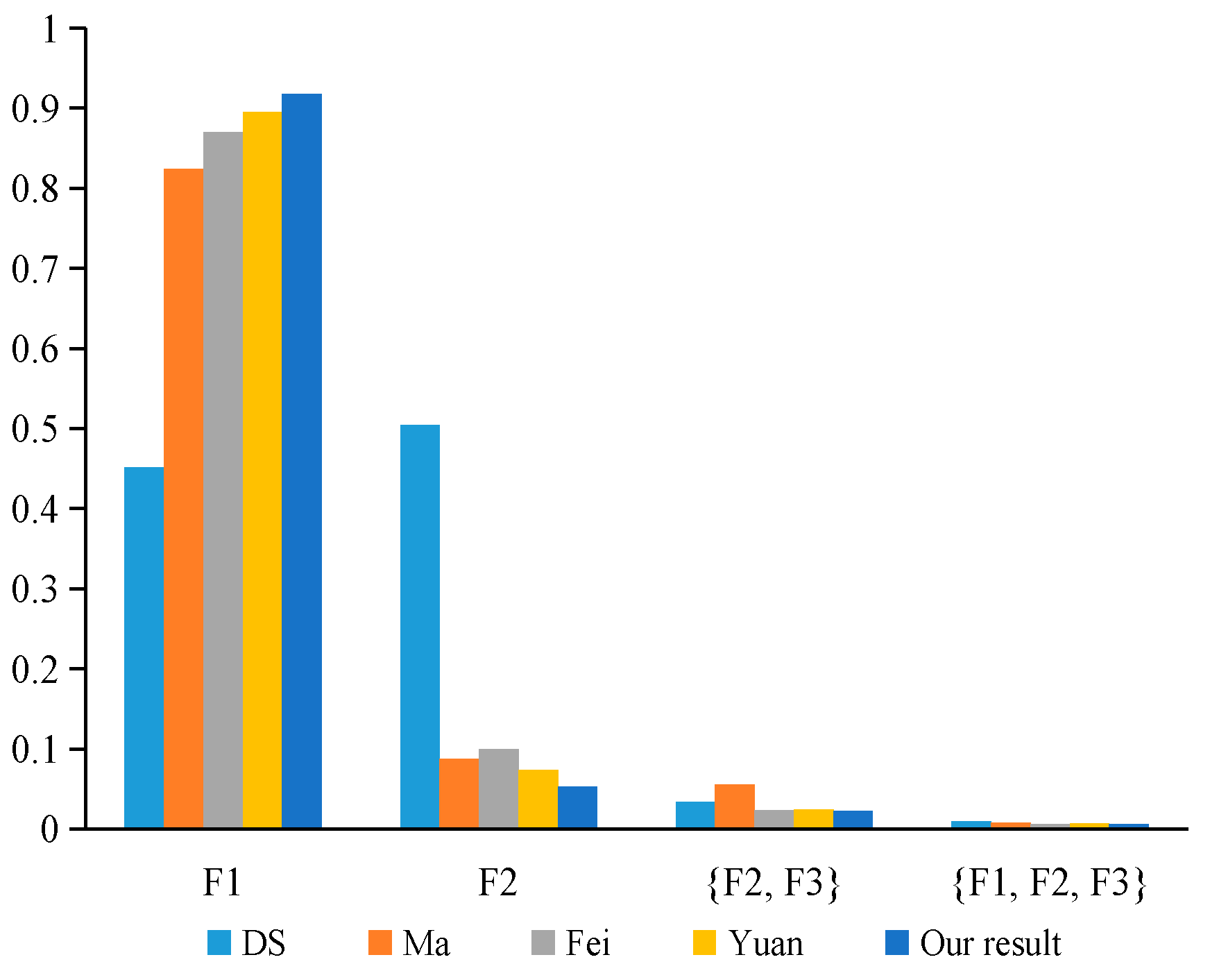 Sensors 20 00381 g007