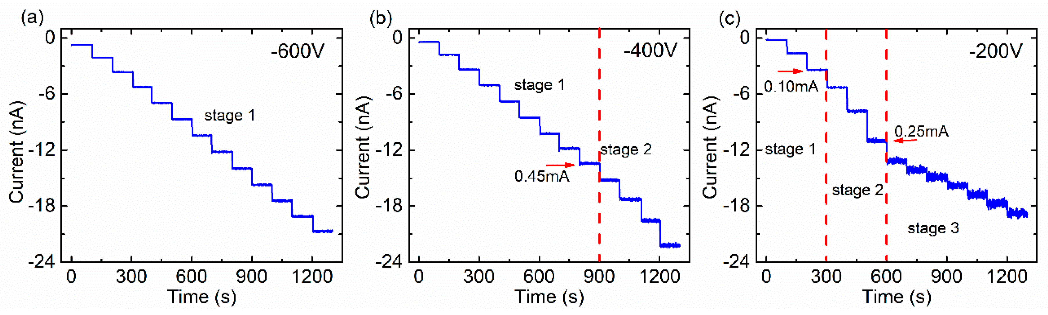 Sensors 20 00383 g004 Sensors 20 00383 g004