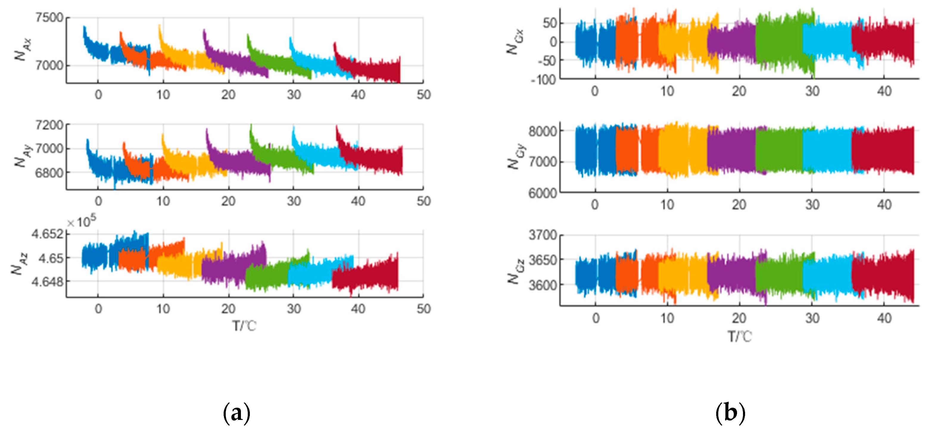 Sensors 20 00384 g003