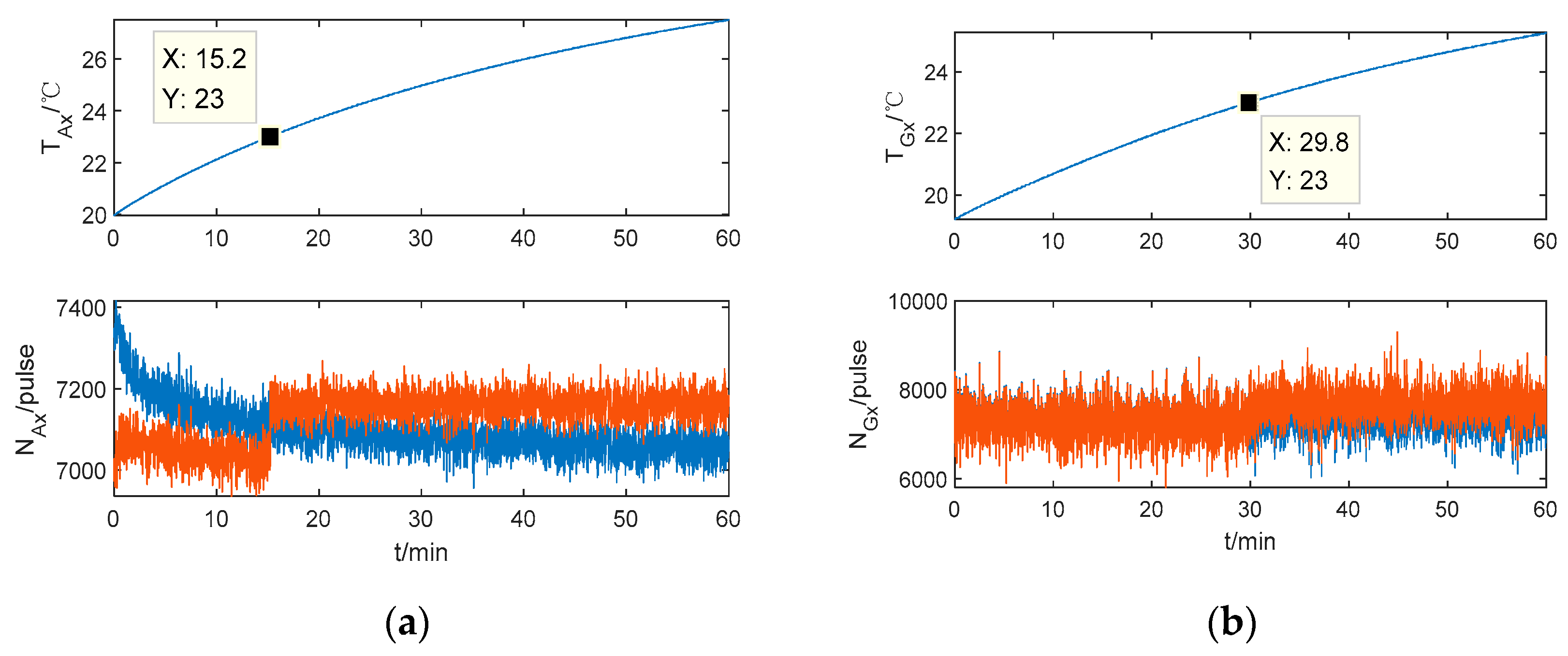 Sensors 20 00384 g007